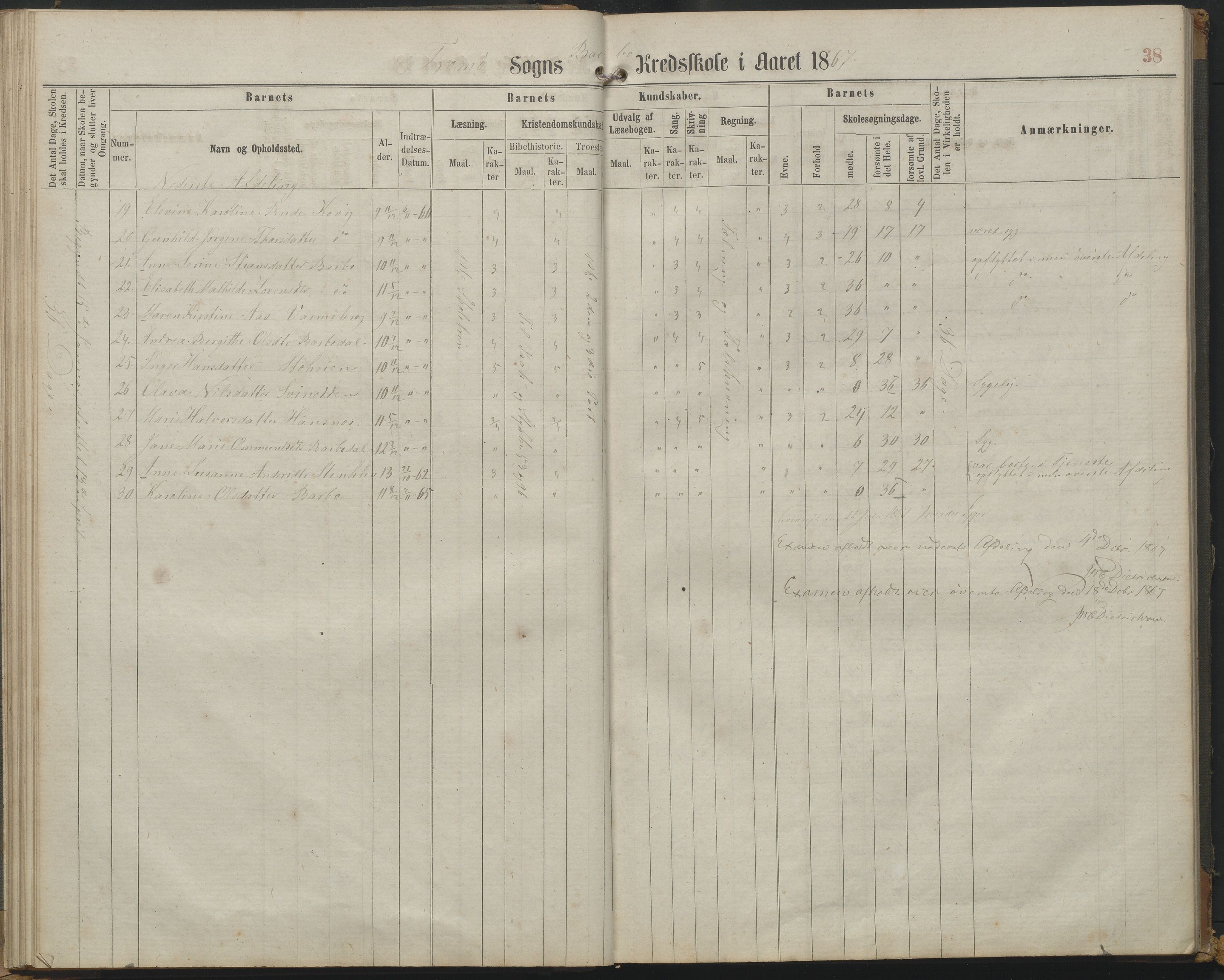 Arendal kommune, Katalog I, AAKS/KA0906-PK-I/07/L0161: Skoleprotokoll for 2. og 3. klasse, 1863-1877, s. 38