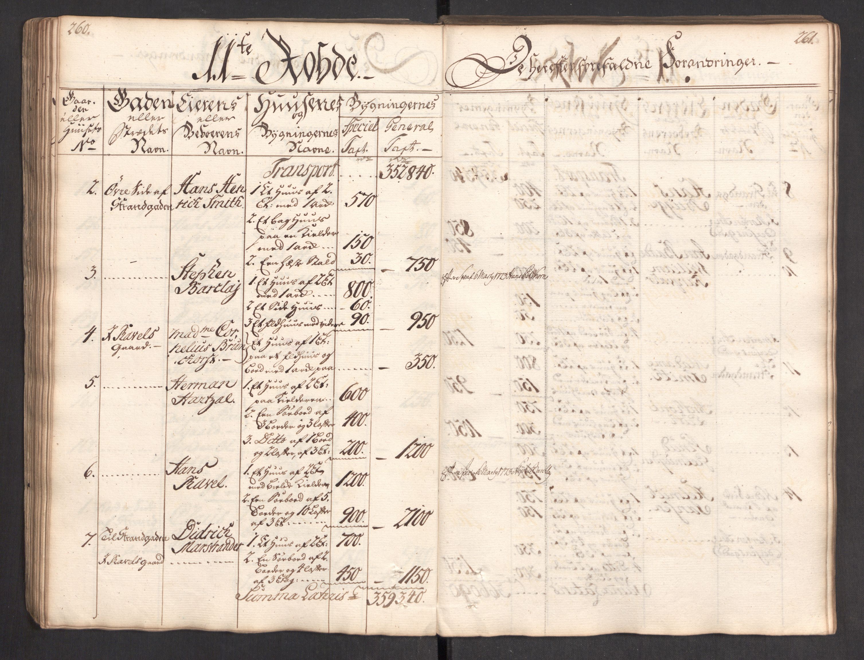 Kommersekollegiet, Brannforsikringskontoret 1767-1814, AV/RA-EA-5458/F/Fa/L0004/0002: Bergen / Branntakstprotokoll, 1767, s. 260-261