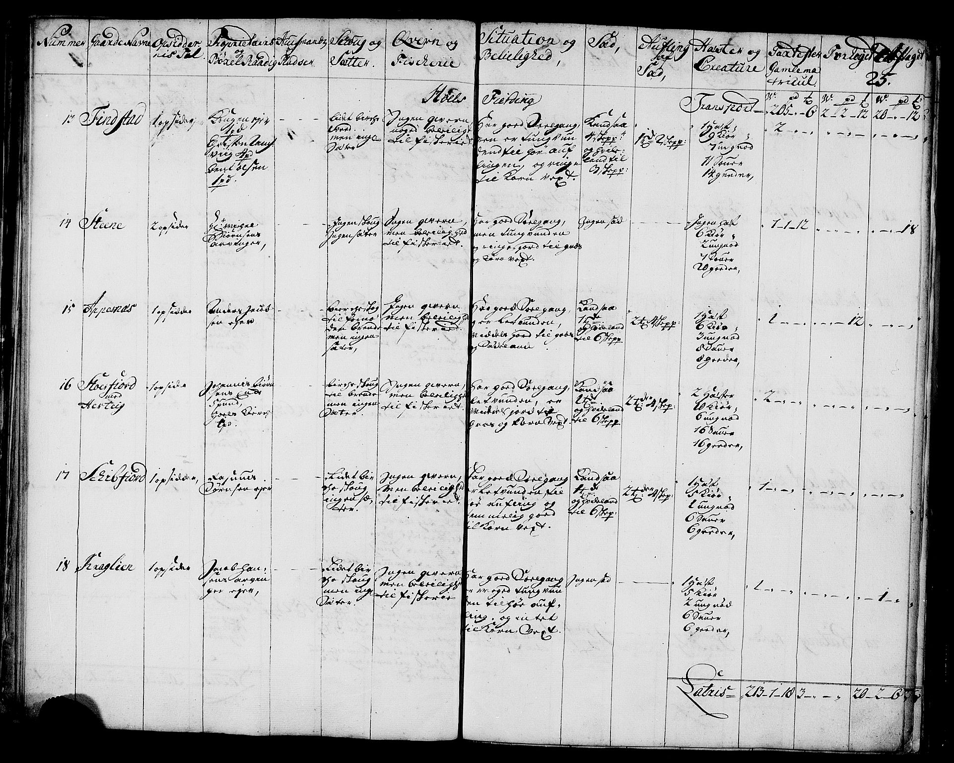 Rentekammeret inntil 1814, Realistisk ordnet avdeling, AV/RA-EA-4070/N/Nb/Nbf/L0174: Lofoten eksaminasjonsprotokoll, 1723, s. 29