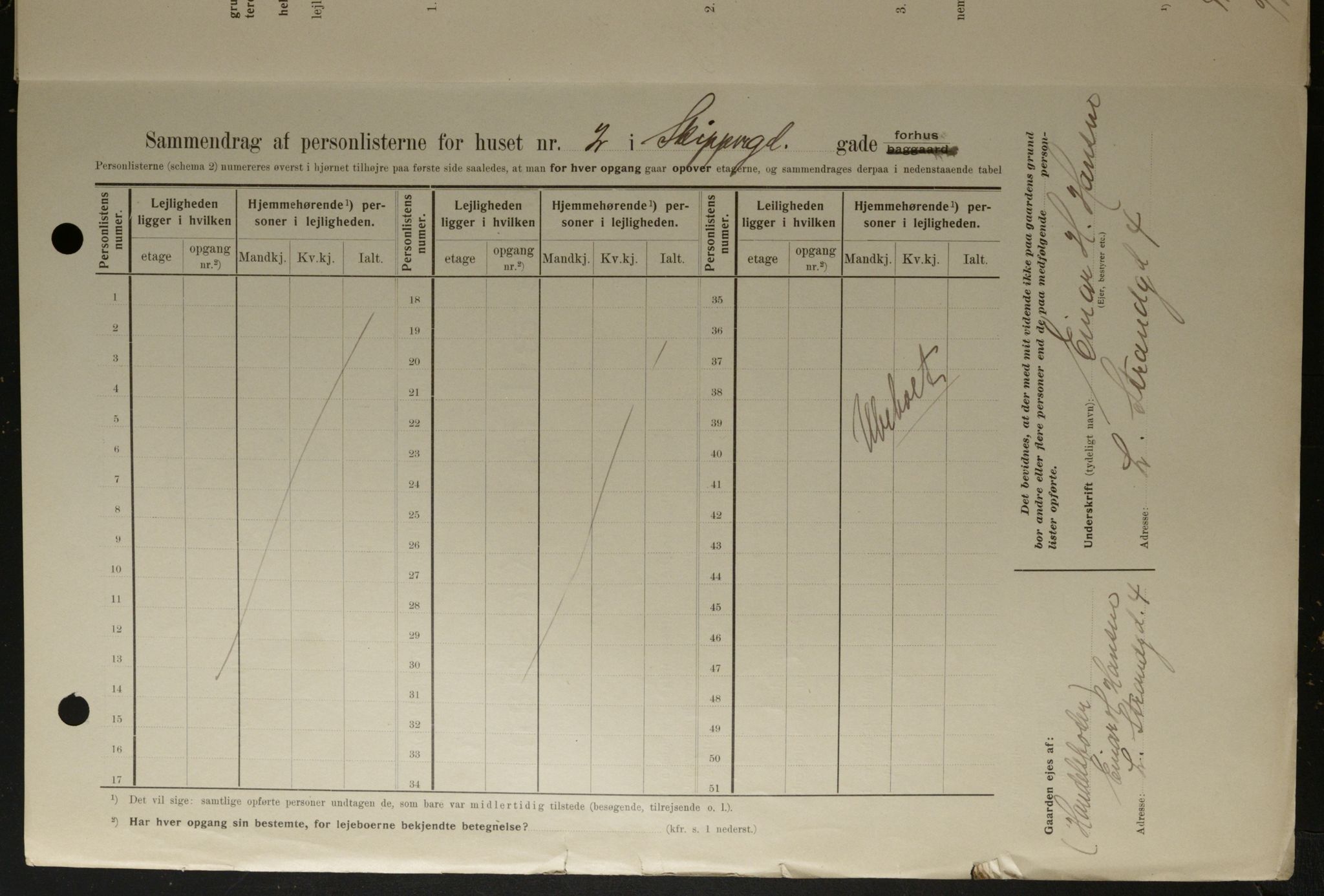 OBA, Kommunal folketelling 1.2.1908 for Kristiania kjøpstad, 1908, s. 85922