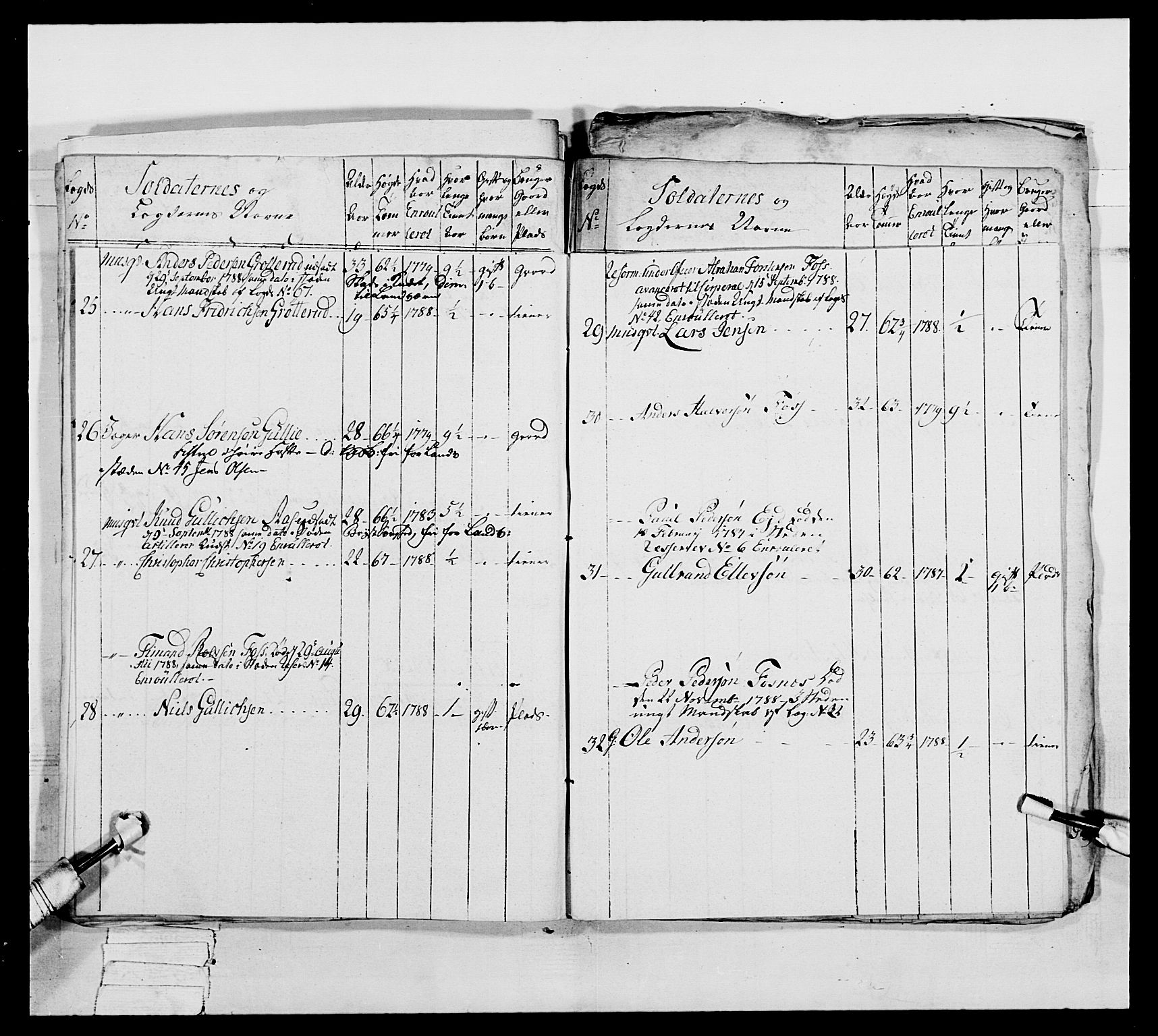 Generalitets- og kommissariatskollegiet, Det kongelige norske kommissariatskollegium, AV/RA-EA-5420/E/Eh/L0039: 1. Akershusiske nasjonale infanteriregiment, 1789, s. 251