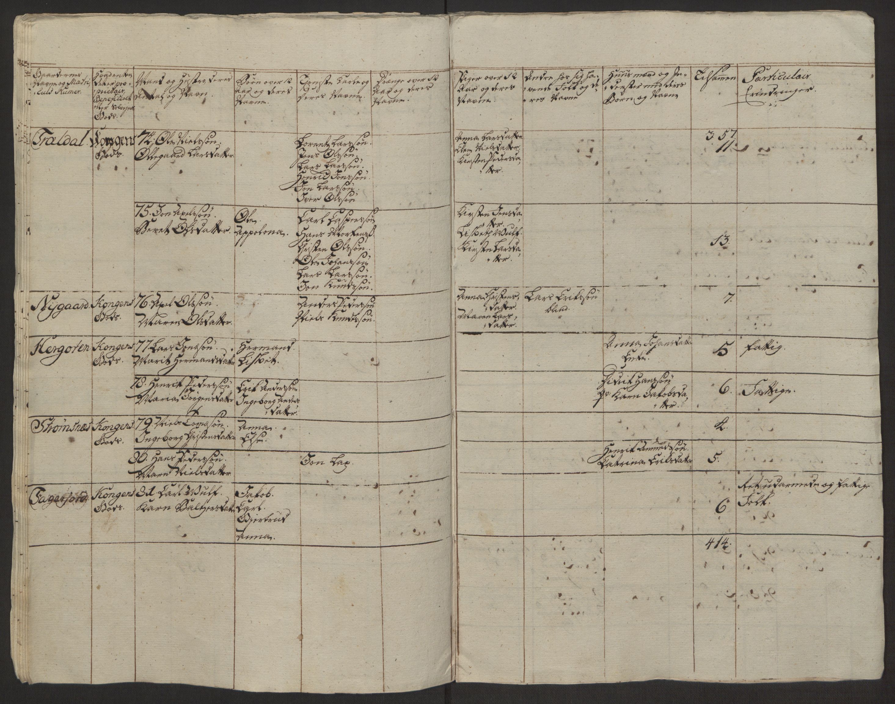 Rentekammeret inntil 1814, Realistisk ordnet avdeling, AV/RA-EA-4070/Ol/L0022a/0001: [Gg 10]: Ekstraskatten, 23.09.1762. Nordlands amt / Salten, 1762-1763, s. 10