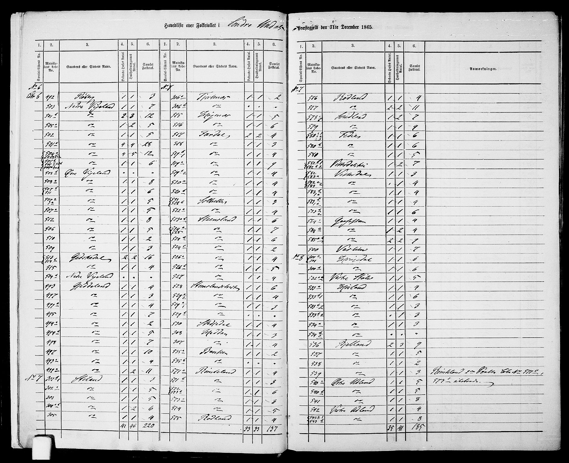 RA, Folketelling 1865 for 1029P Sør-Audnedal prestegjeld, 1865, s. 9