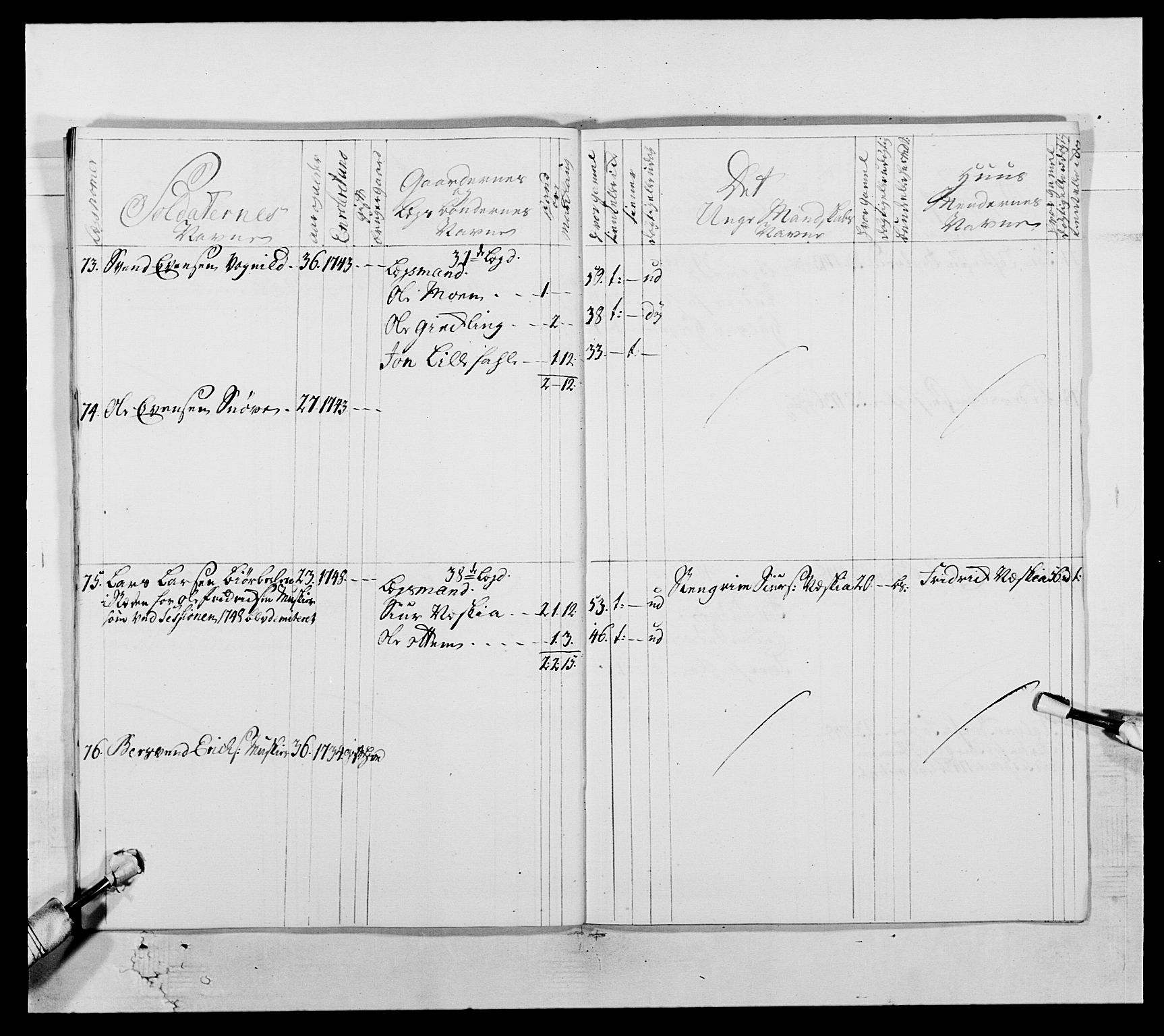 Kommanderende general (KG I) med Det norske krigsdirektorium, RA/EA-5419/E/Ea/L0512: 2. Trondheimske regiment, 1746-1749, s. 524