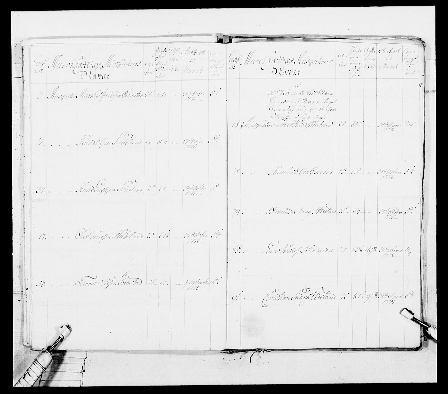 Generalitets- og kommissariatskollegiet, Det kongelige norske kommissariatskollegium, AV/RA-EA-5420/E/Eh/L0102: 1. Vesterlenske nasjonale infanteriregiment, 1778-1780, s. 42