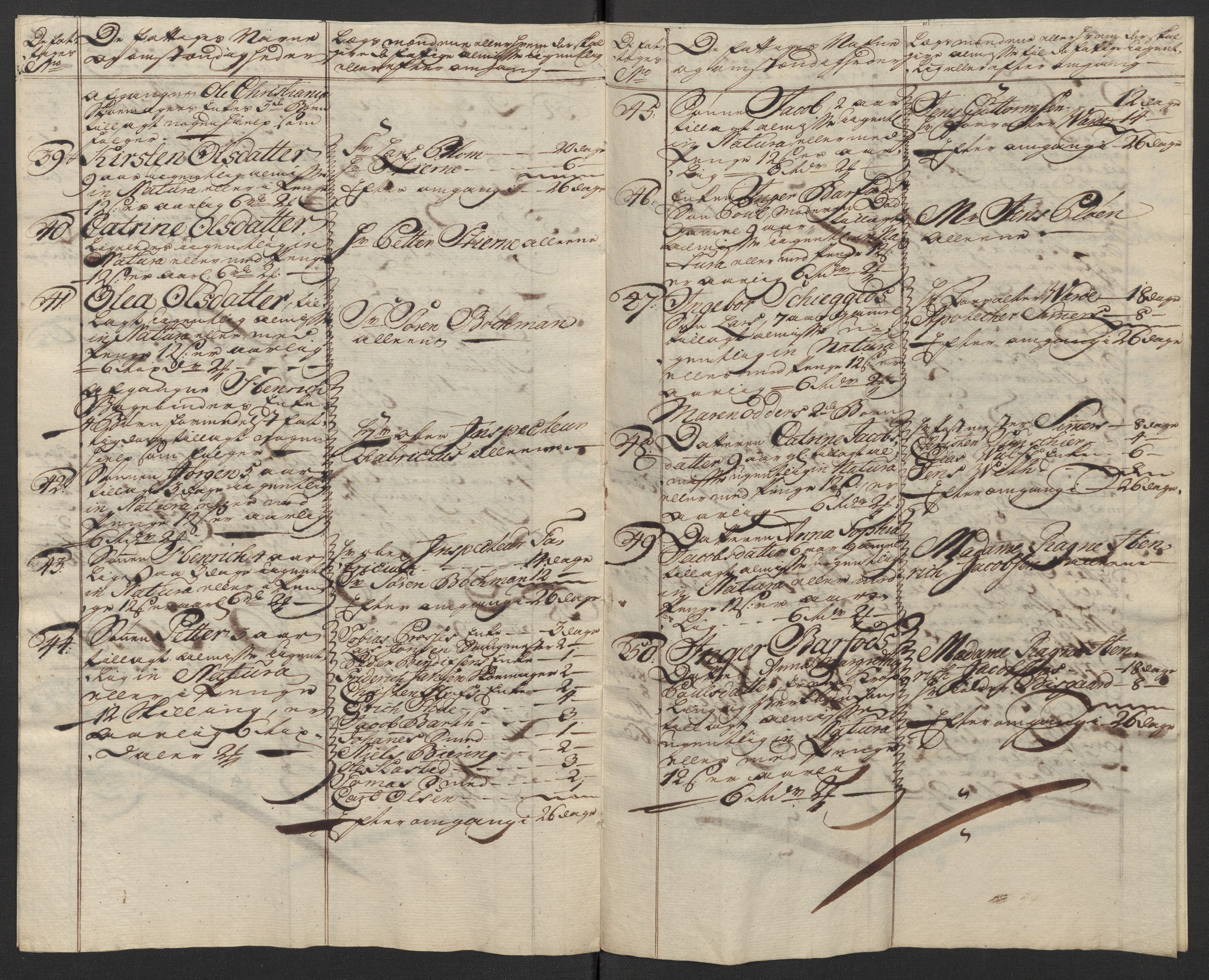 Kristiania tukthus, AV/SAO-A-10644/A/Ad/Adb/L0011: Innkomne skriv, rapporter og regnskap, 1742-1783, s. 93