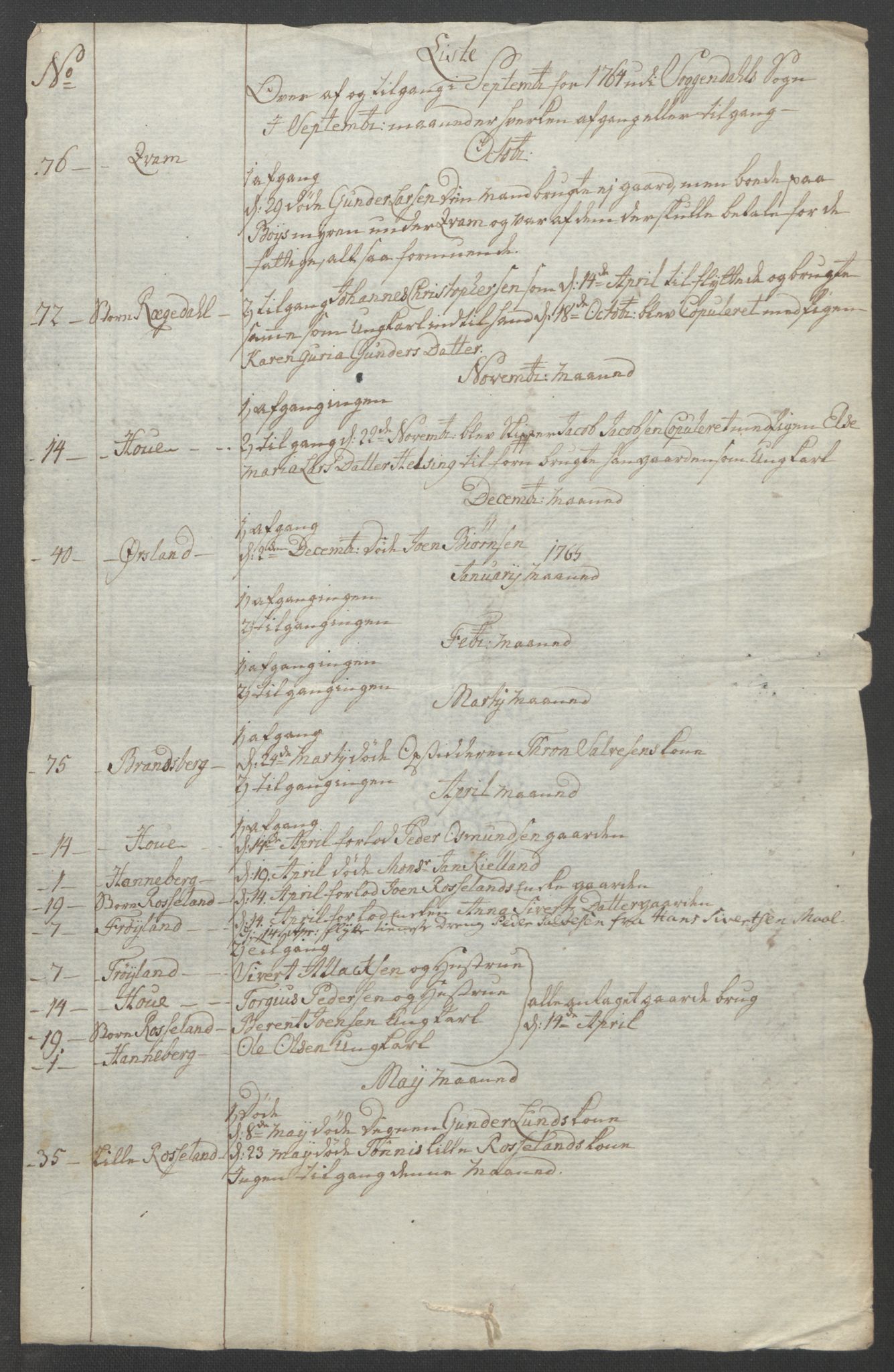 Rentekammeret inntil 1814, Reviderte regnskaper, Fogderegnskap, RA/EA-4092/R46/L2836: Ekstraskatten Jæren og Dalane, 1764-1766, s. 428