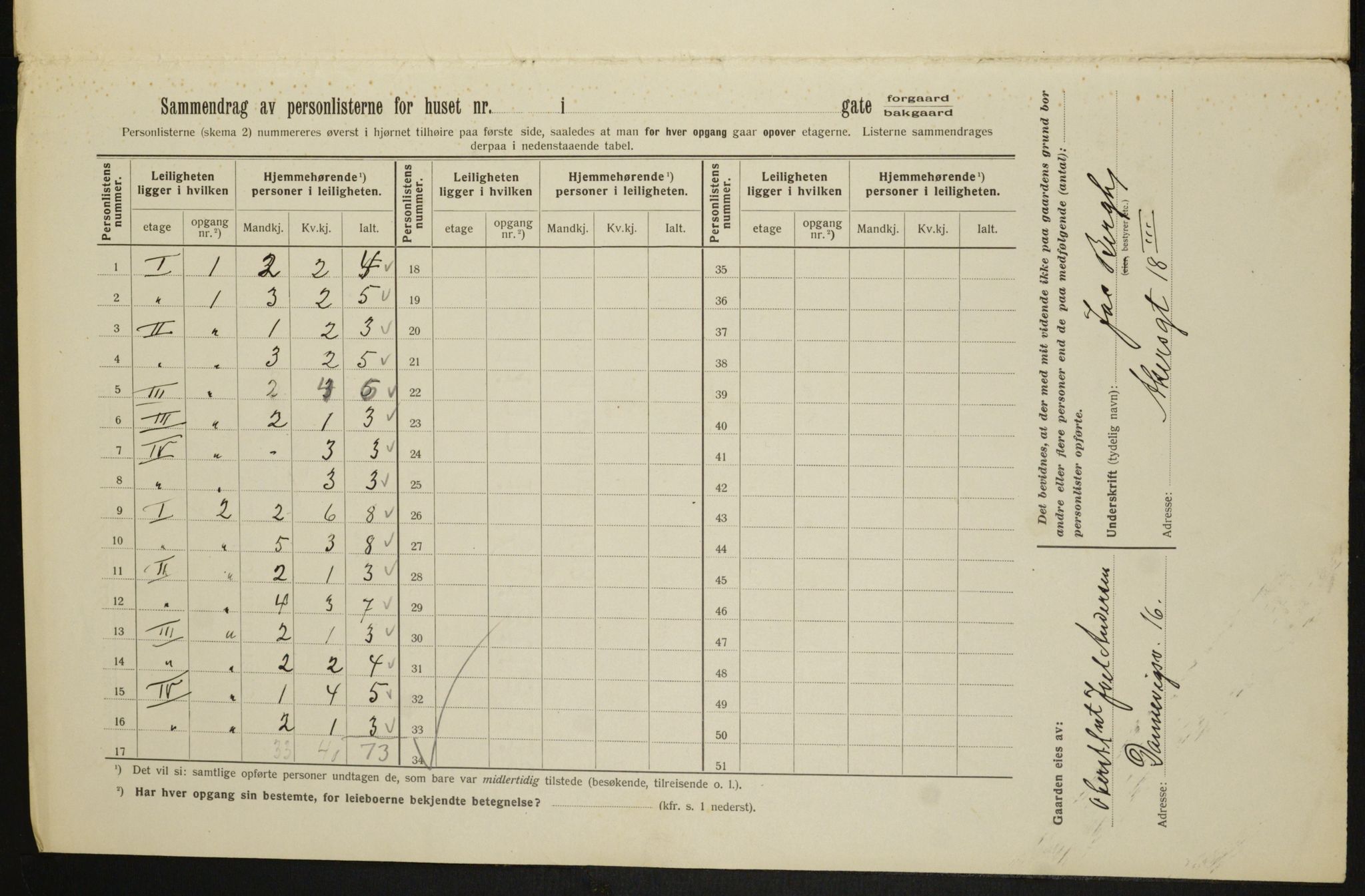 OBA, Kommunal folketelling 1.2.1913 for Kristiania, 1913, s. 40066