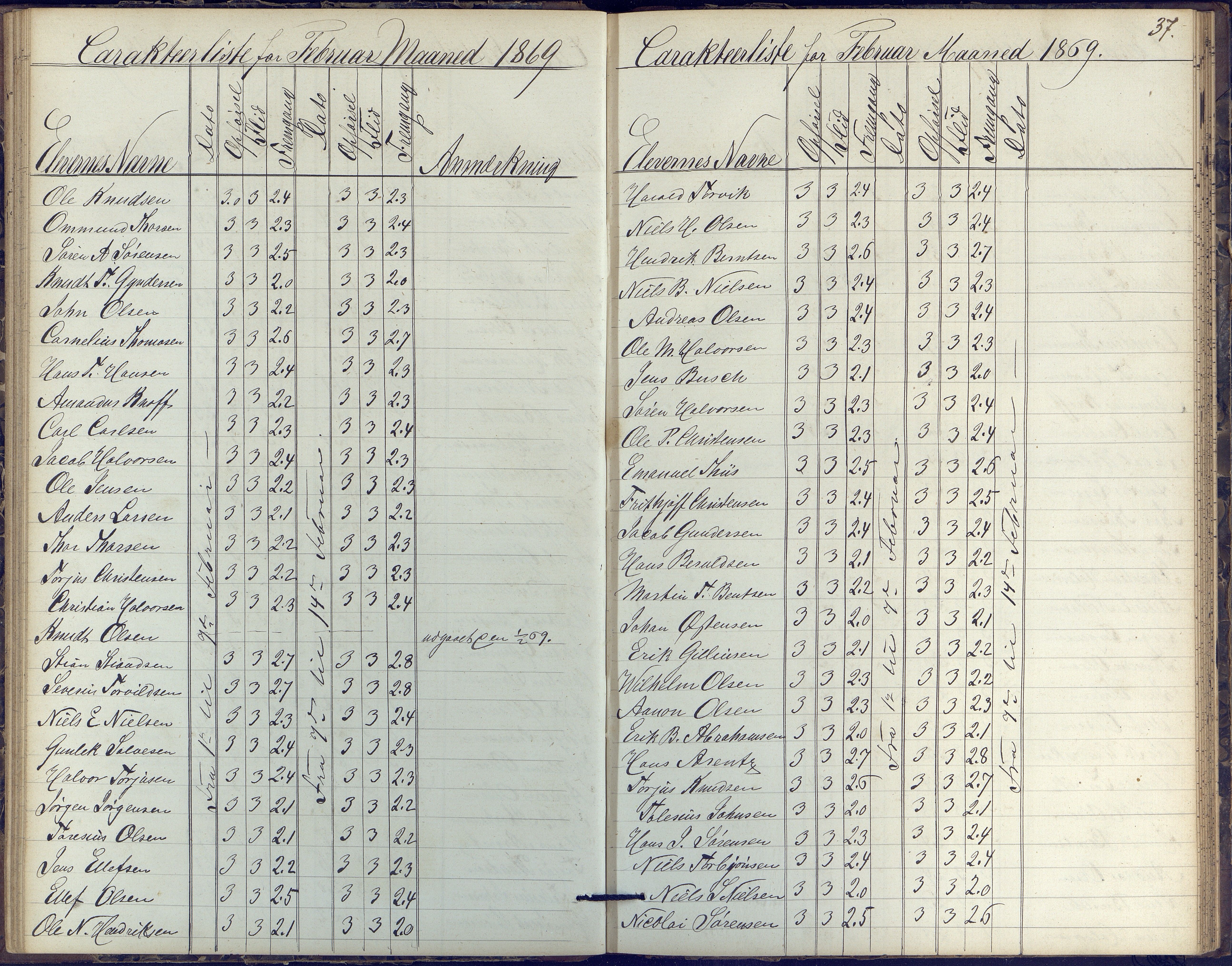 Risør kommune, AAKS/KA0901-PK/1/05/05k/L0002: Karakterbok, 1864-1880, s. 37