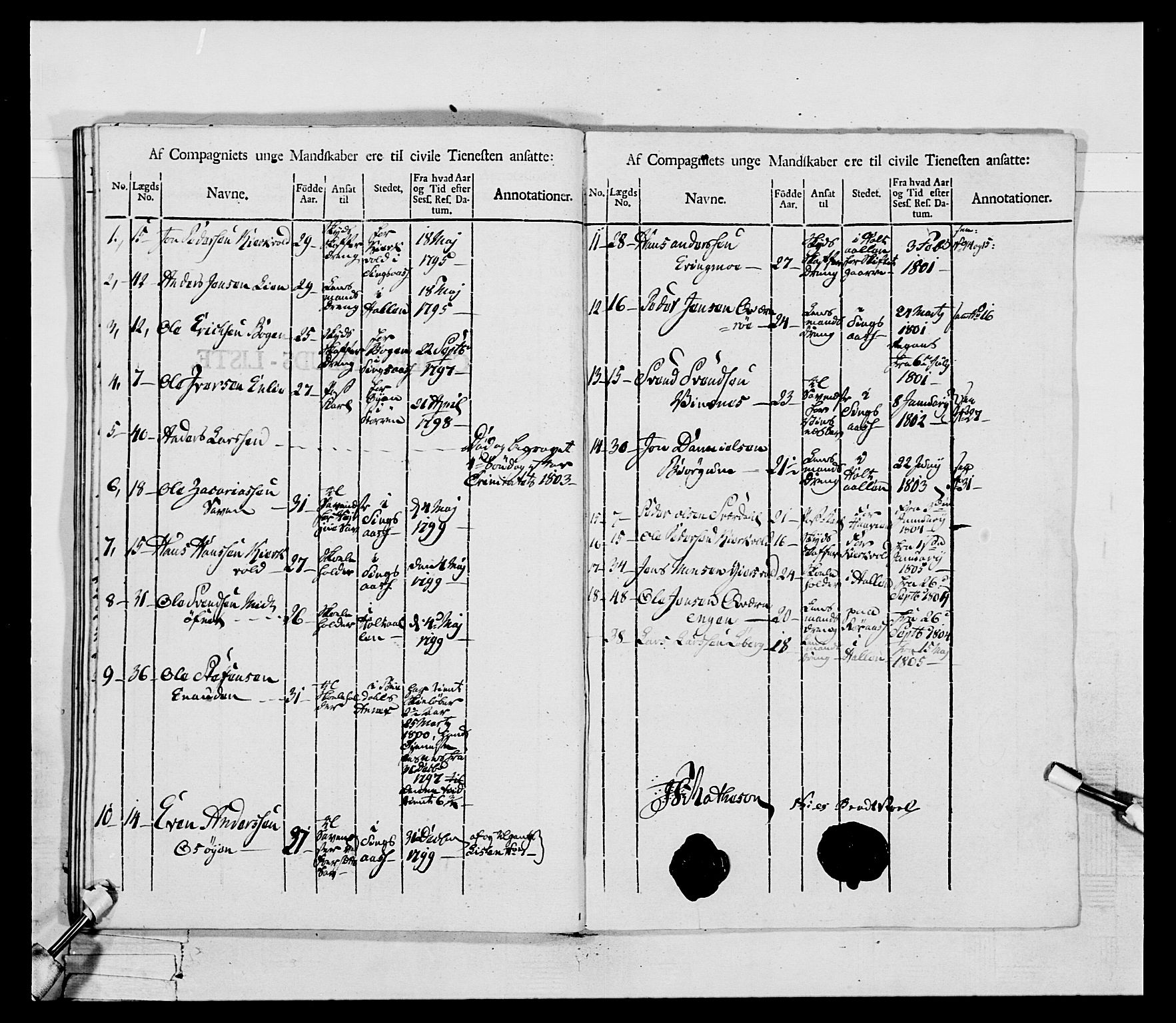 Generalitets- og kommissariatskollegiet, Det kongelige norske kommissariatskollegium, AV/RA-EA-5420/E/Eh/L0075a: 1. Trondheimske nasjonale infanteriregiment, 1789-1811, s. 222