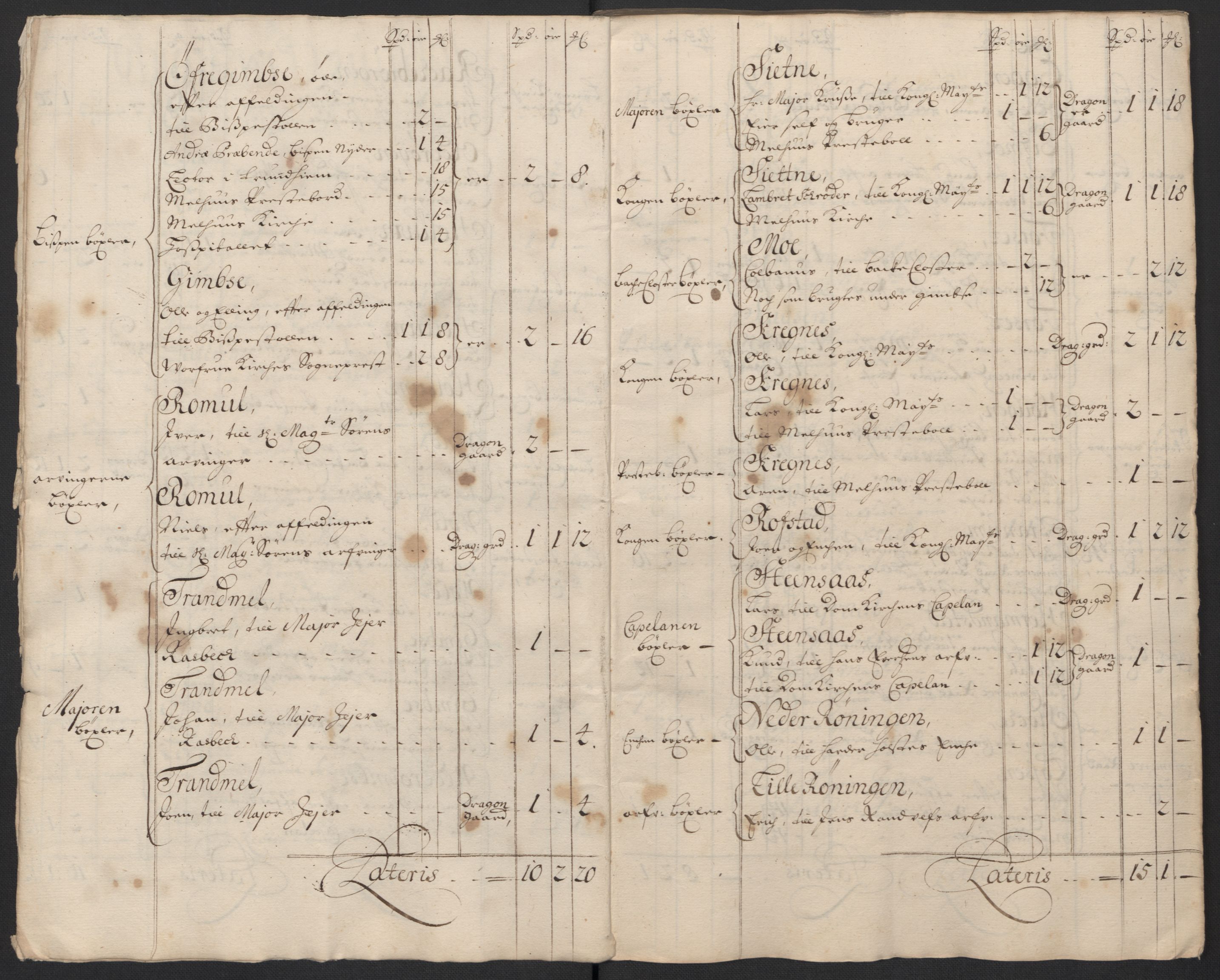 Rentekammeret inntil 1814, Reviderte regnskaper, Fogderegnskap, RA/EA-4092/R60/L3955: Fogderegnskap Orkdal og Gauldal, 1705, s. 259