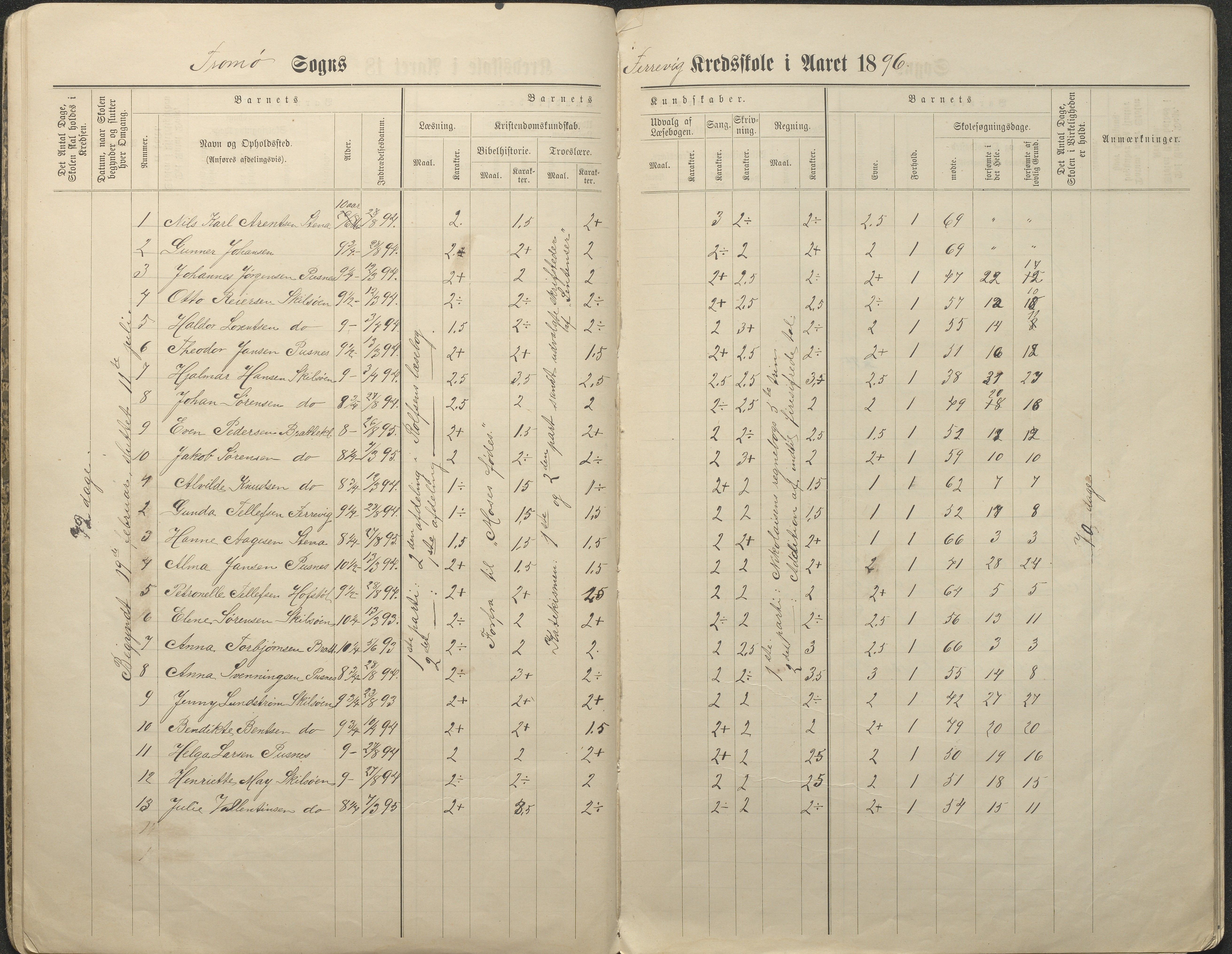 Tromøy kommune frem til 1971, AAKS/KA0921-PK/04/L0034: Færvik (Roligheden) - Karakterprotokoll, 1890-1935