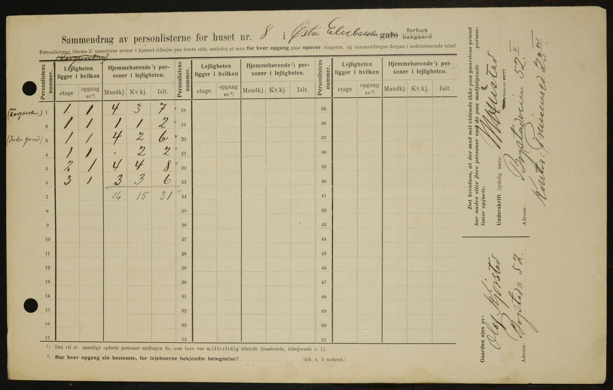 OBA, Kommunal folketelling 1.2.1909 for Kristiania kjøpstad, 1909, s. 117486