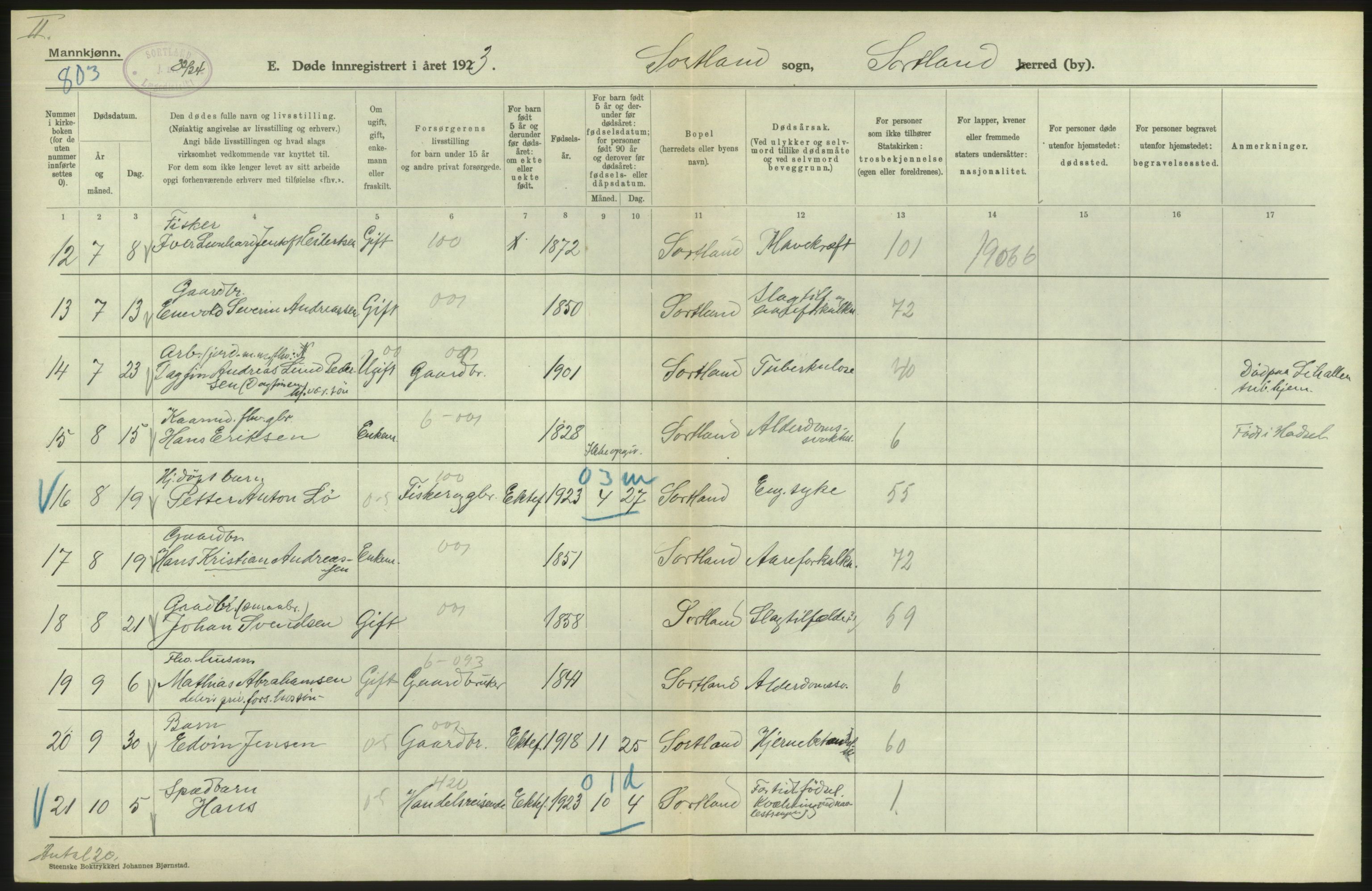 Statistisk sentralbyrå, Sosiodemografiske emner, Befolkning, AV/RA-S-2228/D/Df/Dfc/Dfcc/L0043: Nordland fylke: Døde. Bygder og byer., 1923, s. 476