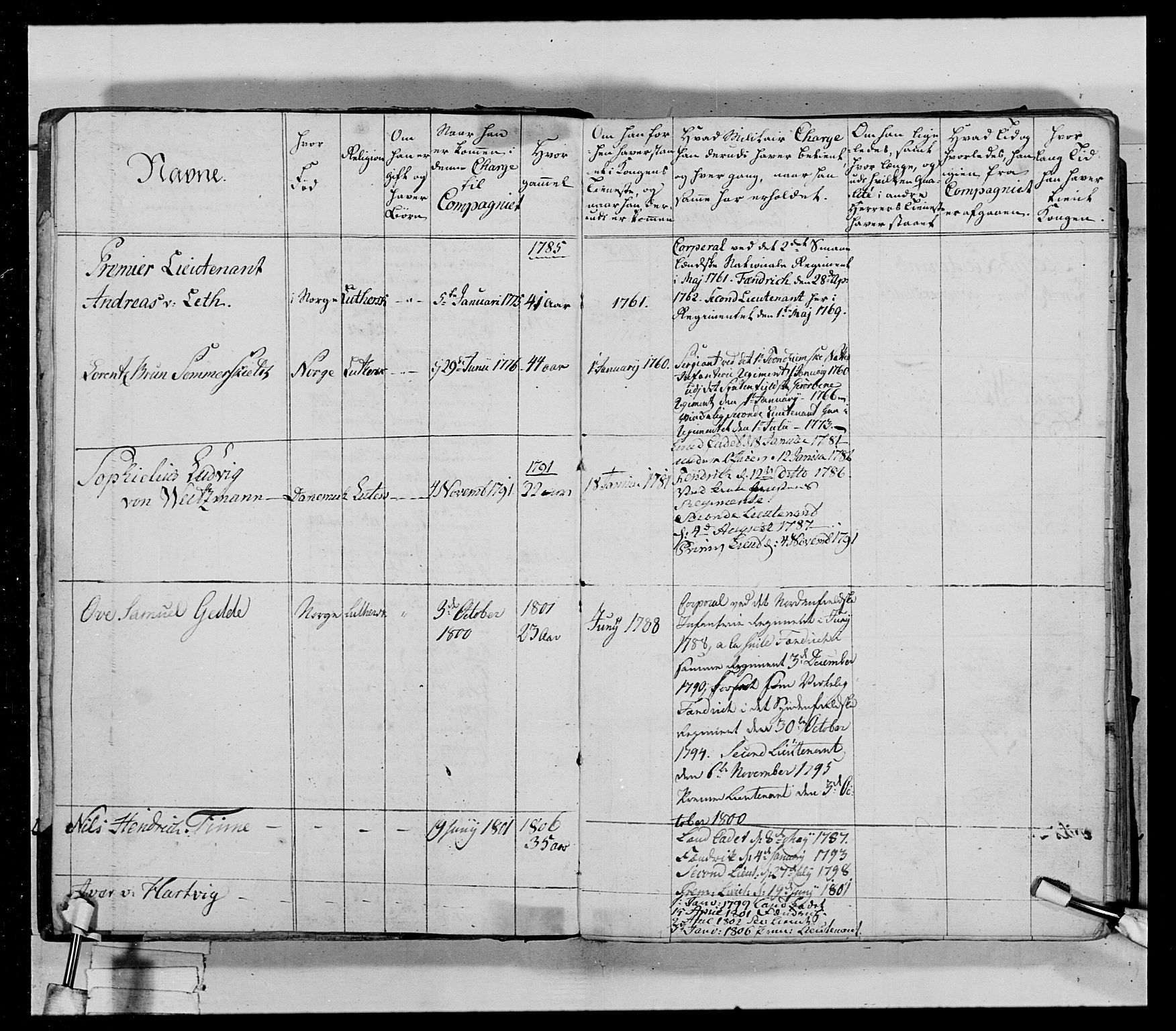Generalitets- og kommissariatskollegiet, Det kongelige norske kommissariatskollegium, AV/RA-EA-5420/E/Eh/L0029: Sønnafjelske gevorbne infanteriregiment, 1785-1805, s. 11