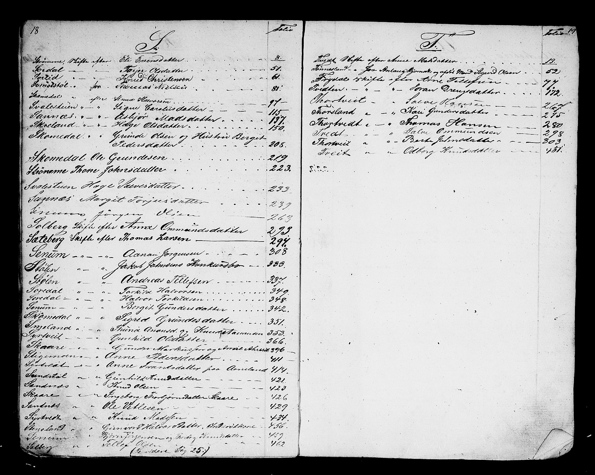 Setesdal sorenskriveri, SAK/1221-0011/H/Hc/L0047: Skifteutlodningsprotokoll nr 1, med register, 1856-1880