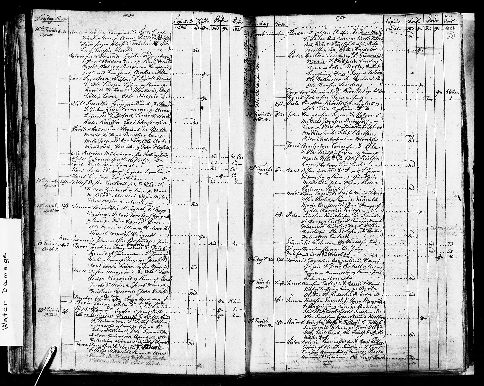 Sandsvær kirkebøker, SAKO/A-244/G/Ga/L0002: Klokkerbok nr. I 2, 1796-1817, s. 58