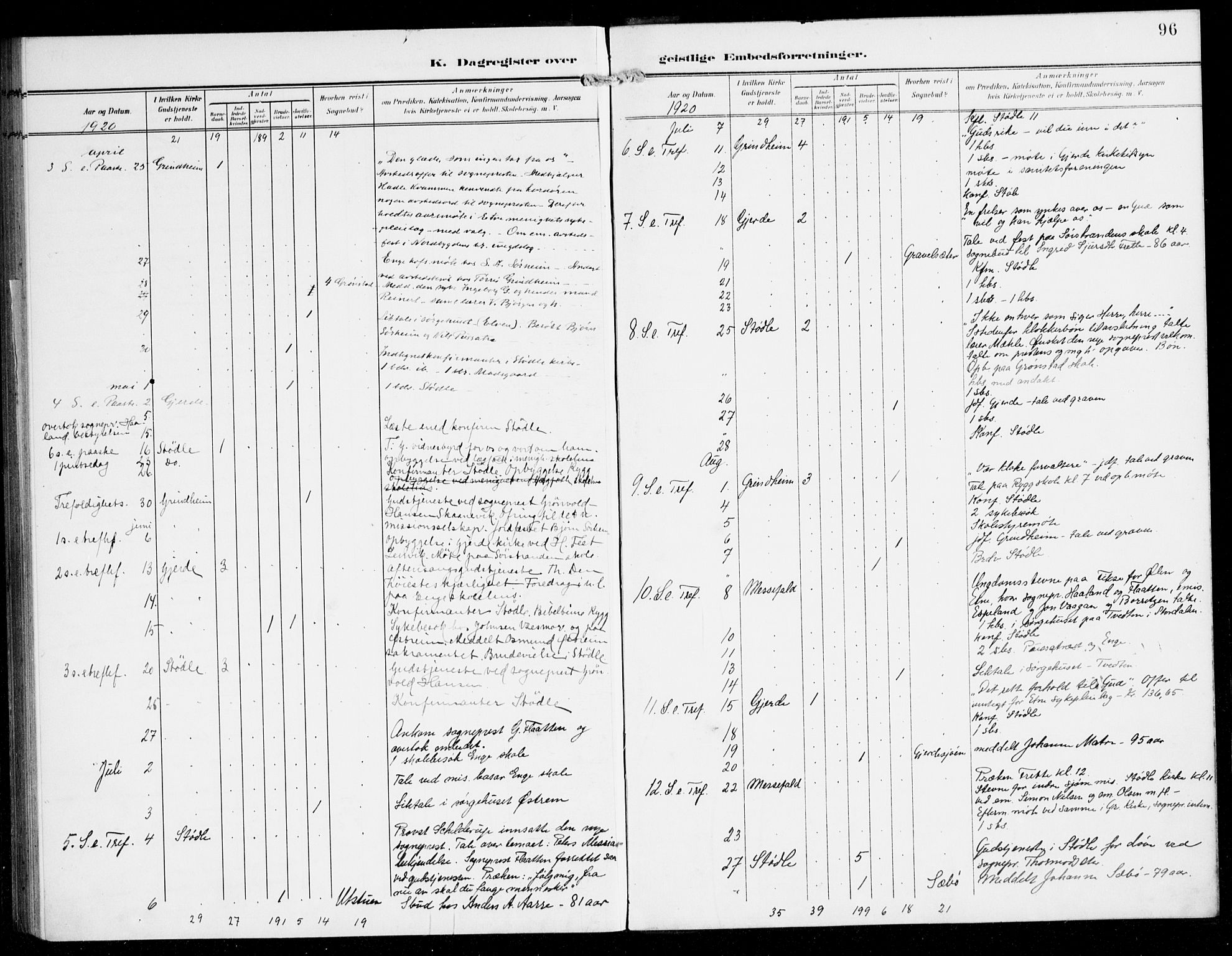 Etne sokneprestembete, AV/SAB-A-75001/H/Haa: Ministerialbok nr. E 2, 1905-1922, s. 96