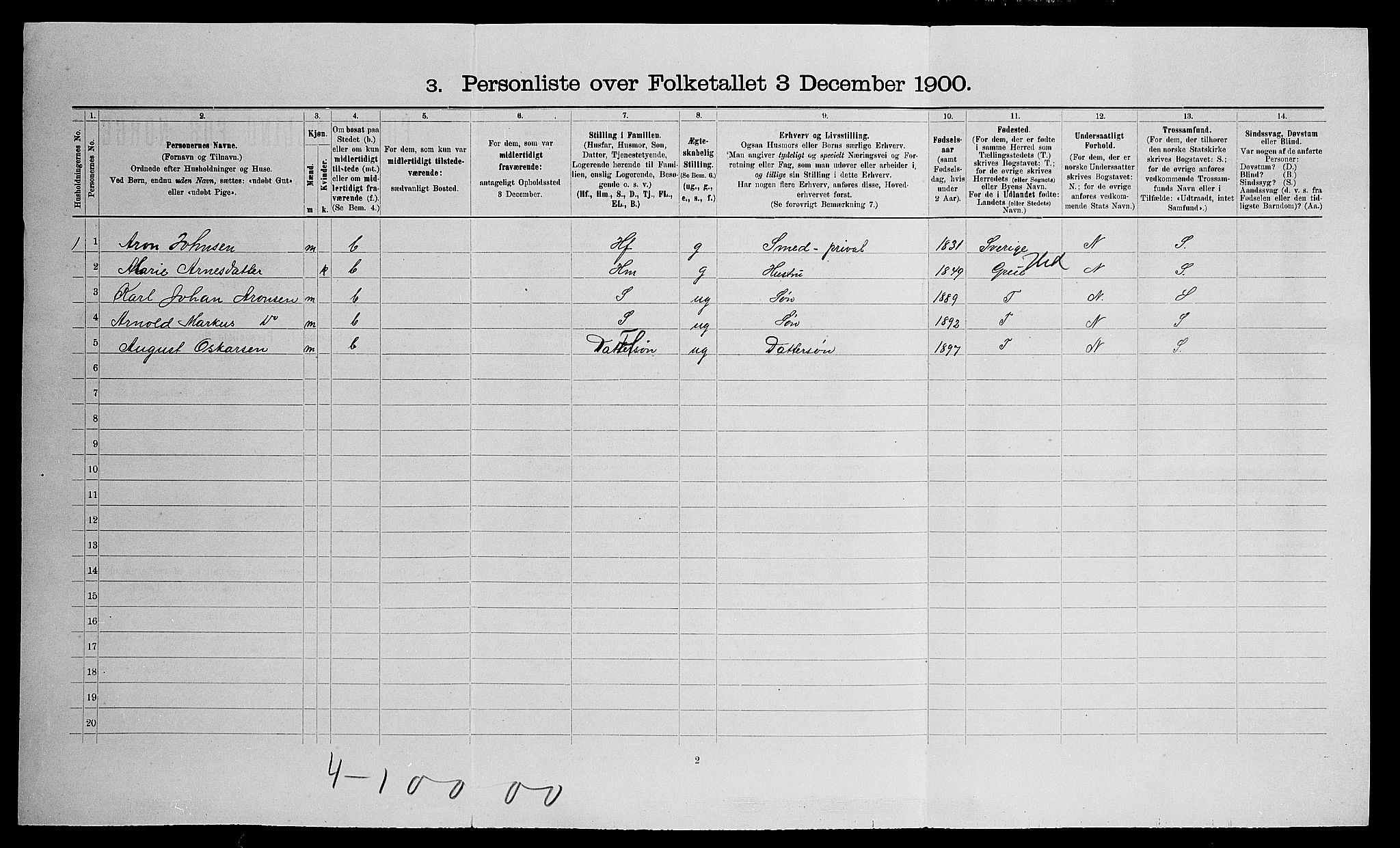 SAO, Folketelling 1900 for 0236 Nes herred, 1900