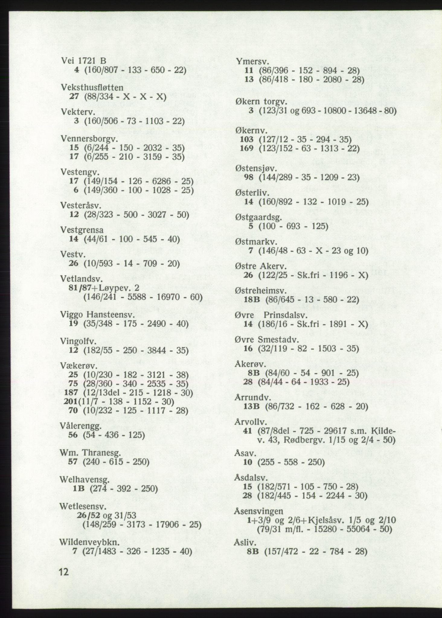 Kristiania/Oslo adressebok, PUBL/-, 1970-1971