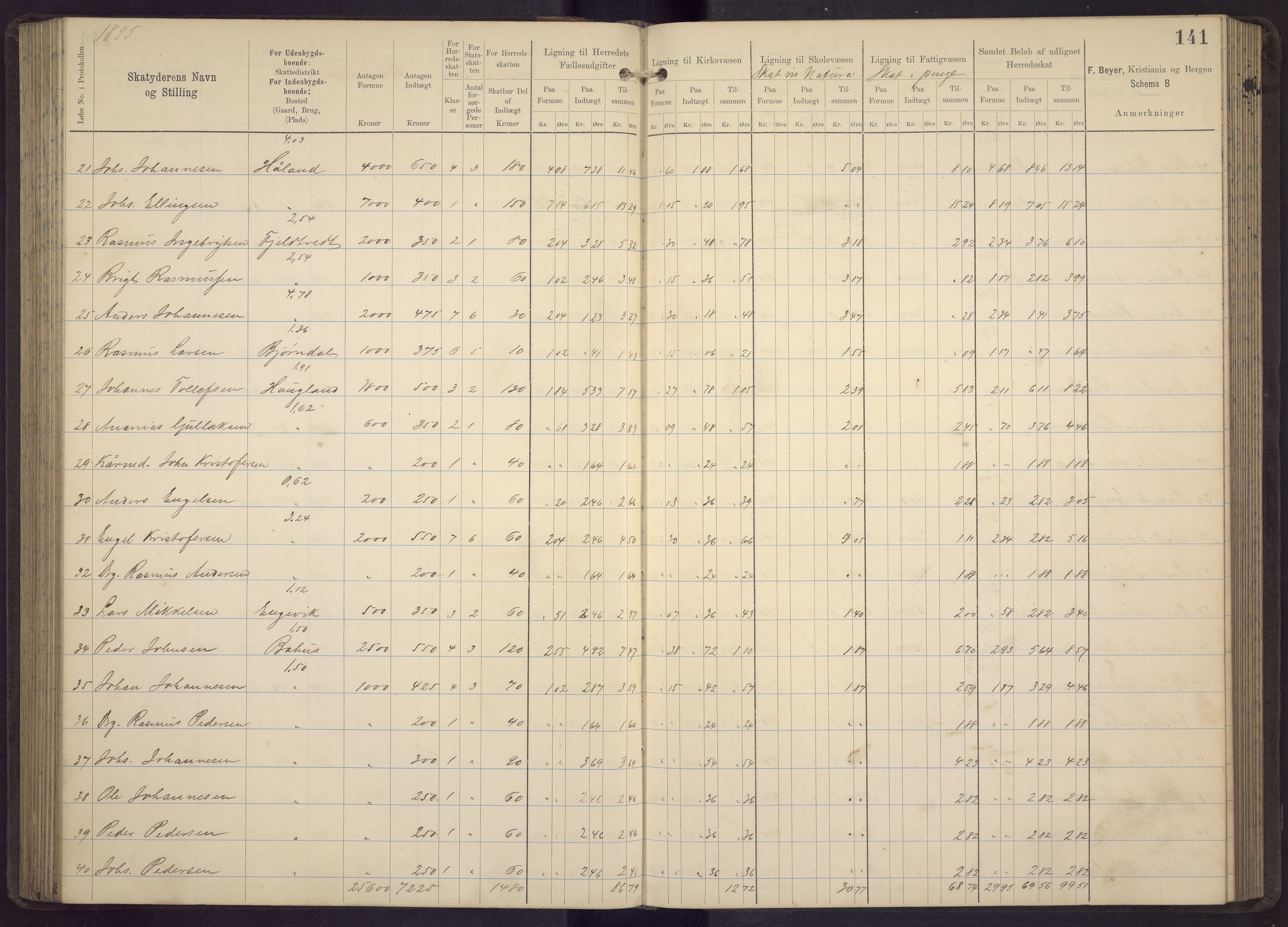 Fana kommune. Herredskassereren, BBA/A-0504/J/Jc/L0005: Skattelister/ligningsprotokoll, 1892-1896, s. 143