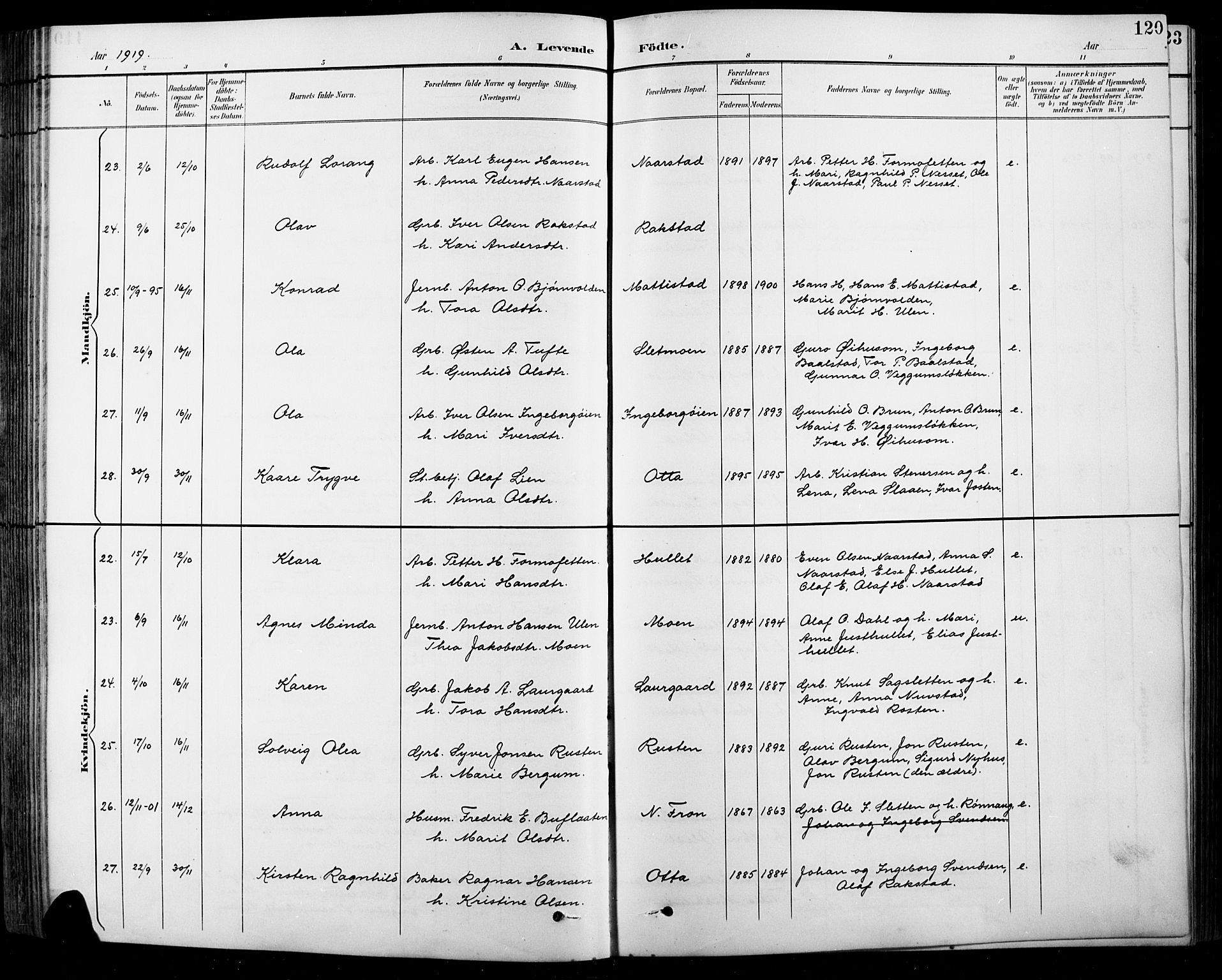 Sel prestekontor, AV/SAH-PREST-074/H/Ha/Hab/L0001: Klokkerbok nr. 1, 1894-1923, s. 120