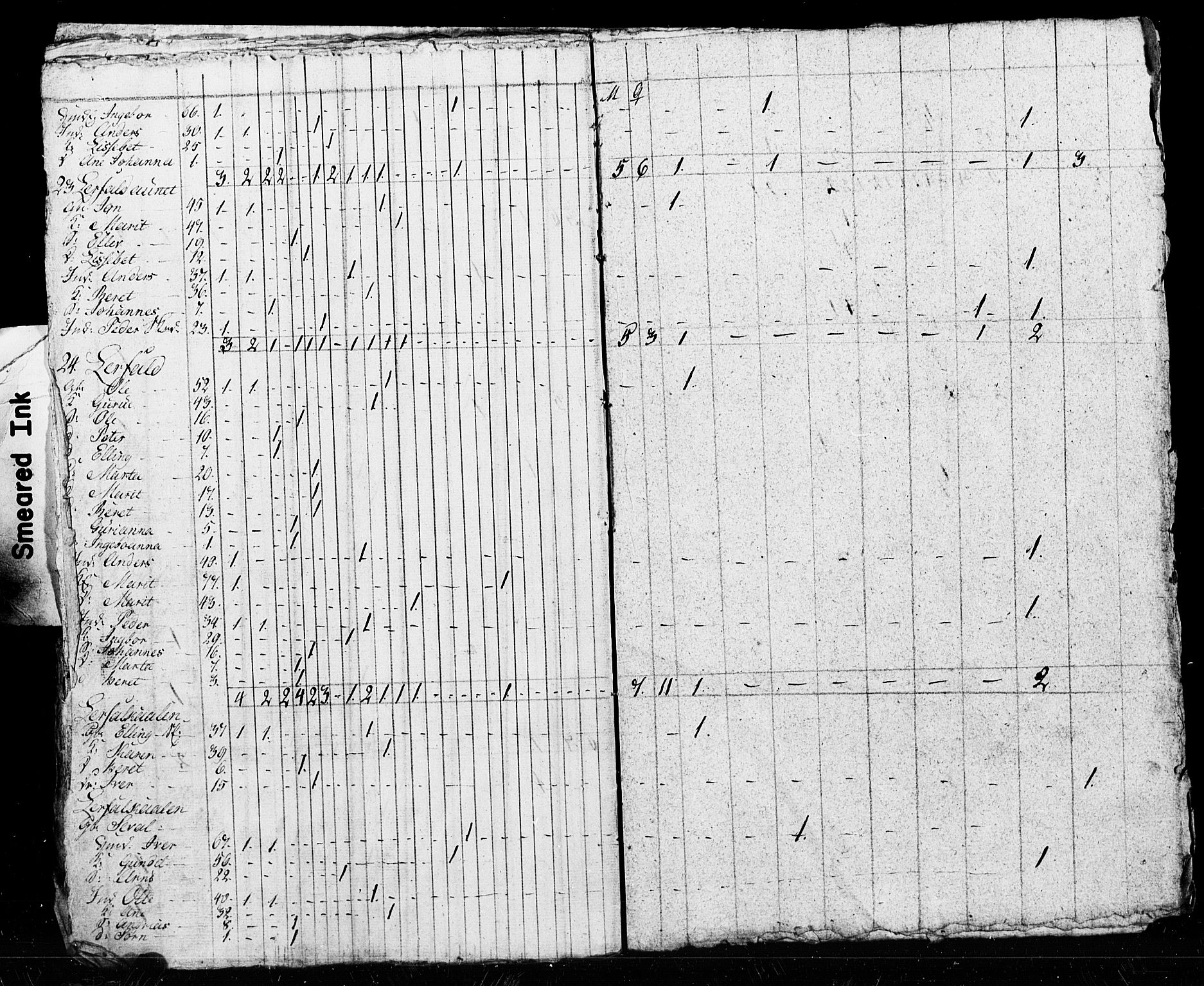 SAT, Folketelling 1825 for 1721P Verdal prestegjeld, 1825, s. 25