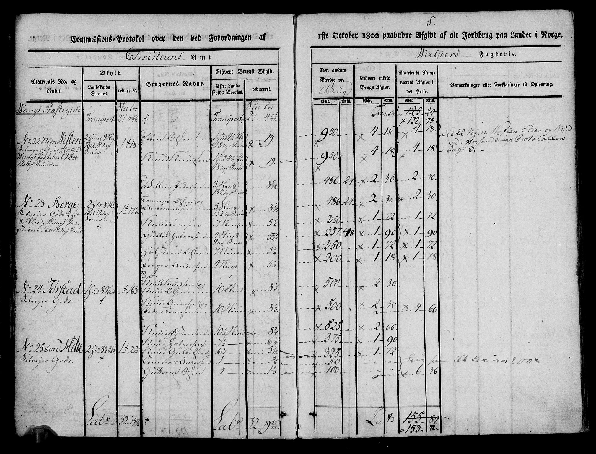 Rentekammeret inntil 1814, Realistisk ordnet avdeling, AV/RA-EA-4070/N/Ne/Nea/L0042: Valdres fogderi. Kommisjonsprotokoll, 1803, s. 6