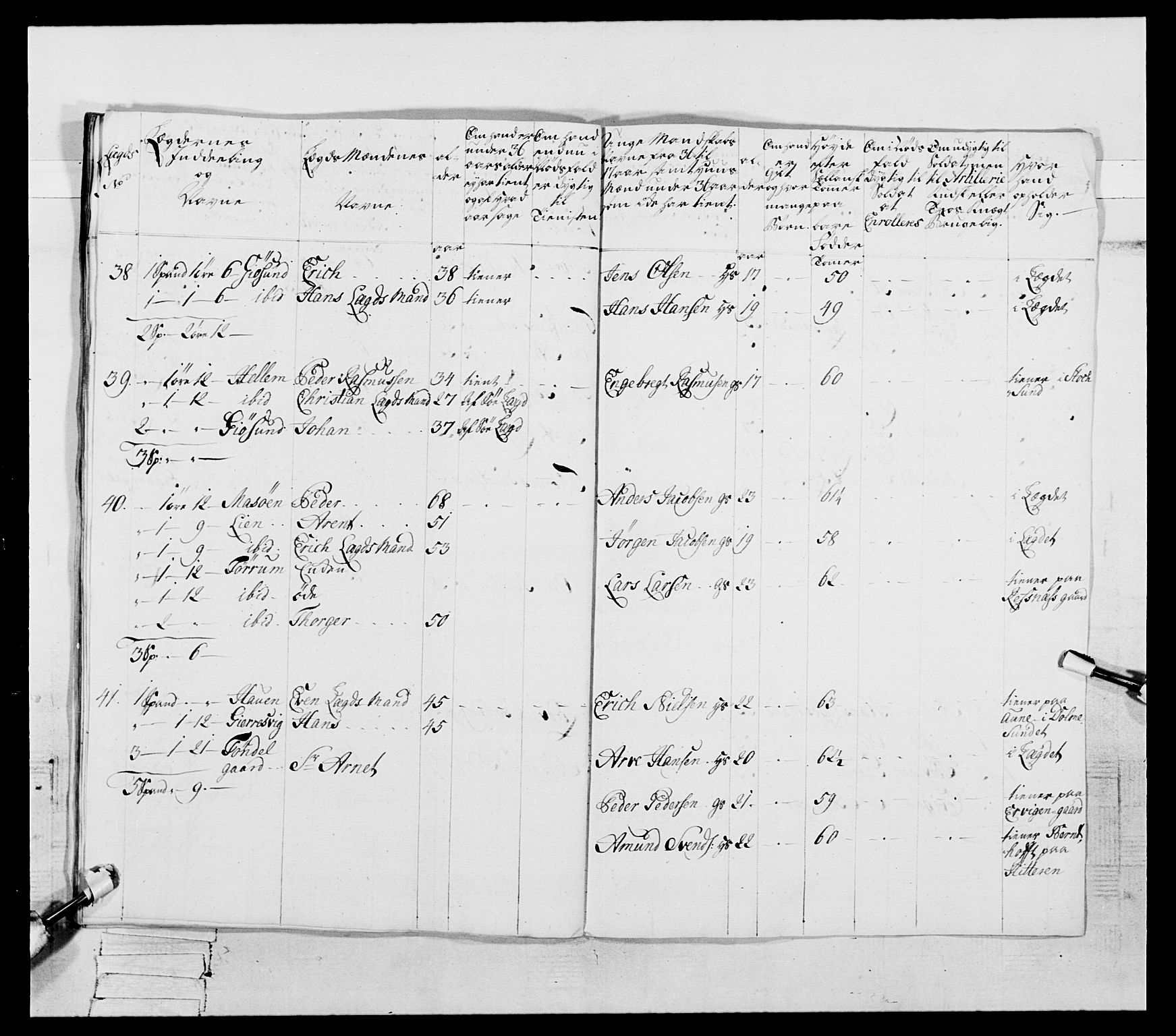 Generalitets- og kommissariatskollegiet, Det kongelige norske kommissariatskollegium, AV/RA-EA-5420/E/Eh/L0087: 3. Trondheimske nasjonale infanteriregiment, 1780, s. 224