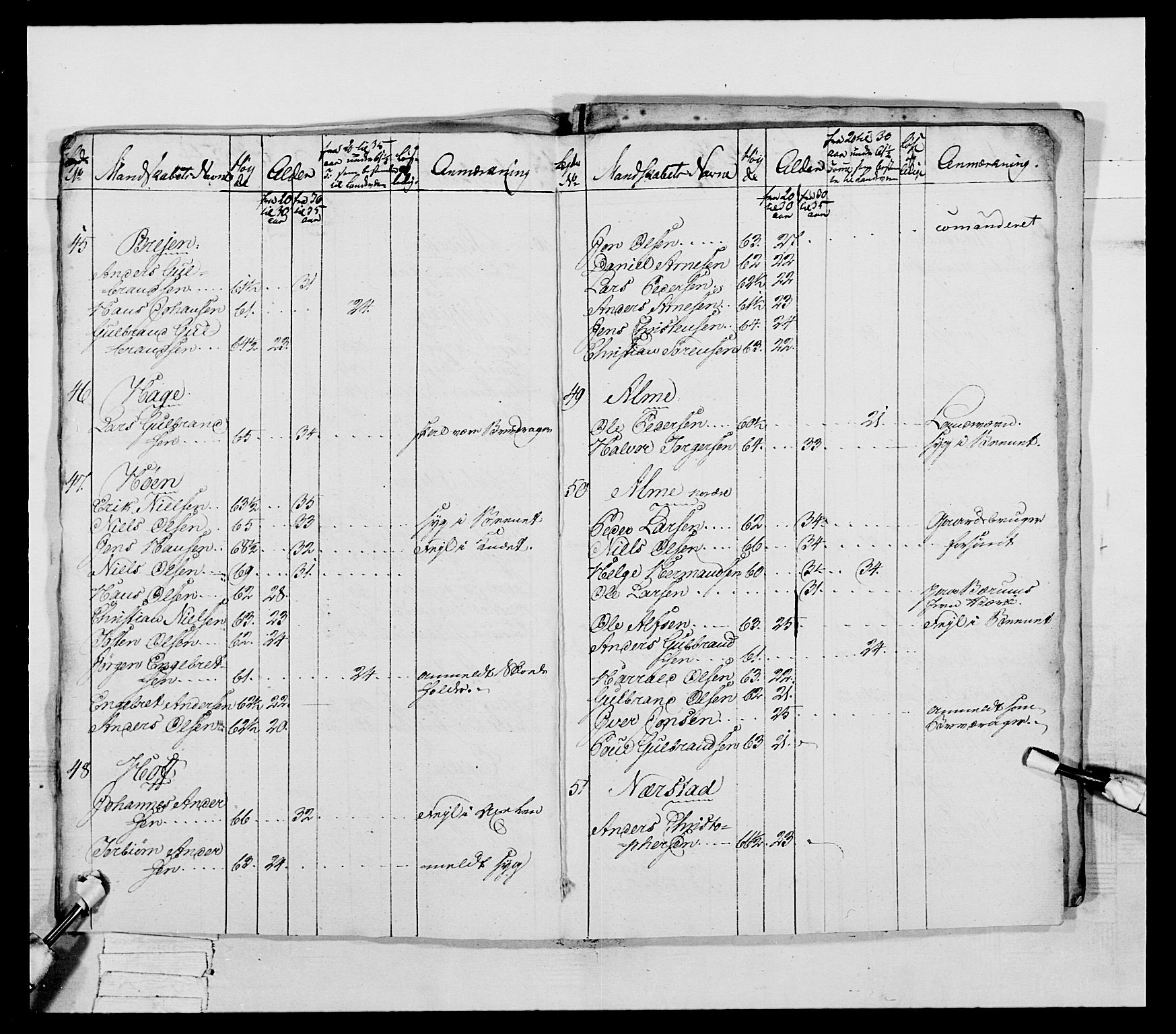 Generalitets- og kommissariatskollegiet, Det kongelige norske kommissariatskollegium, AV/RA-EA-5420/E/Eh/L0041: 1. Akershusiske nasjonale infanteriregiment, 1804-1808, s. 430