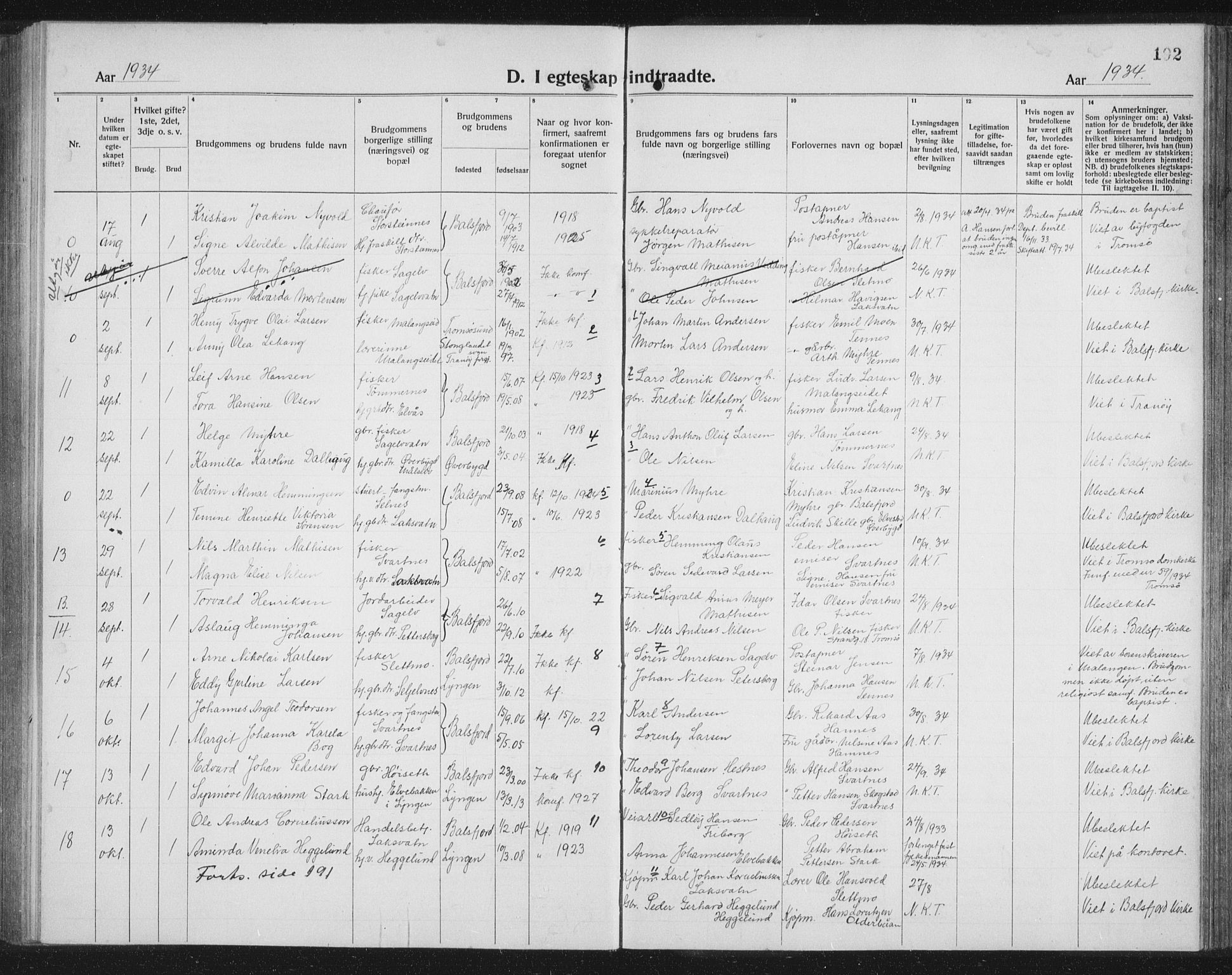 Balsfjord sokneprestembete, AV/SATØ-S-1303/G/Ga/L0010klokker: Klokkerbok nr. 10, 1921-1936, s. 192