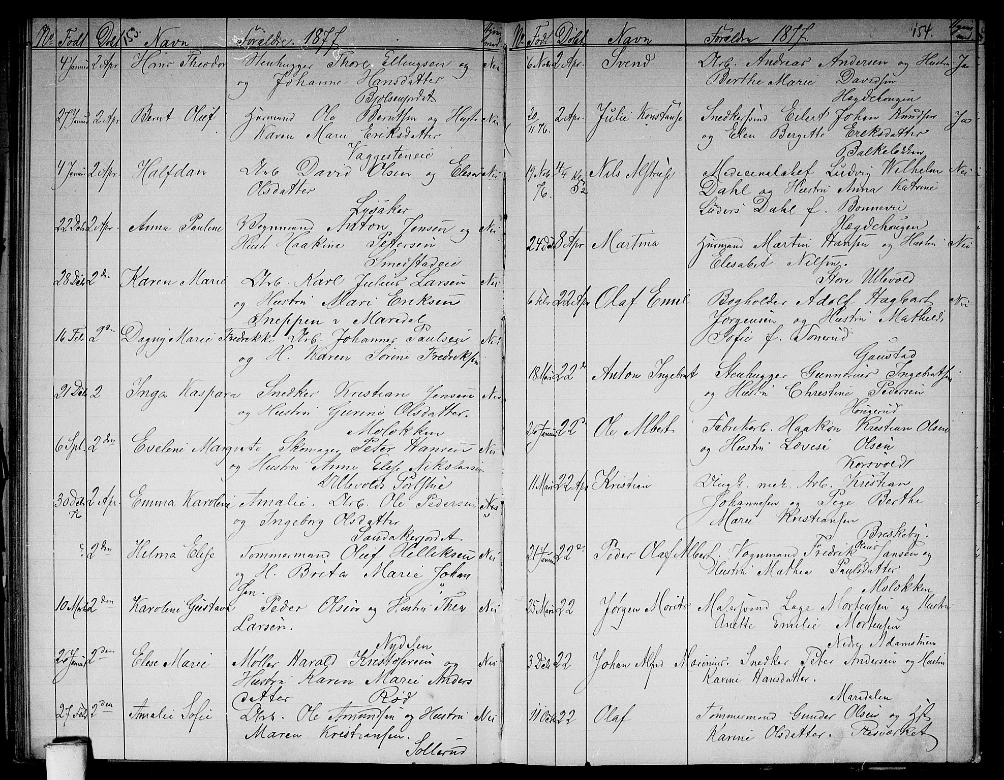 Vestre Aker prestekontor Kirkebøker, AV/SAO-A-10025/G/Ga/L0002: Klokkerbok nr. I 2, 1871-1879, s. 153-154