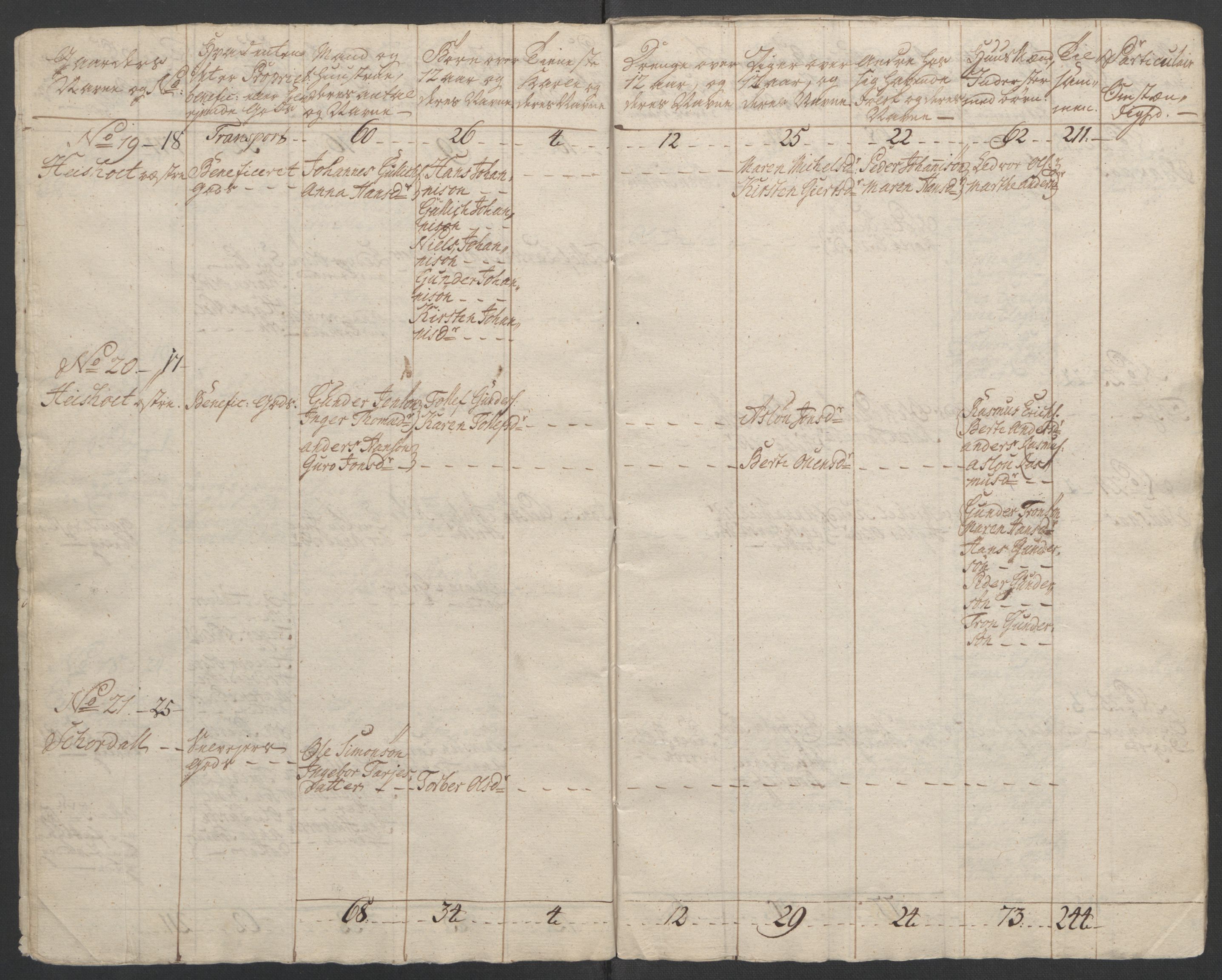 Rentekammeret inntil 1814, Reviderte regnskaper, Fogderegnskap, RA/EA-4092/R37/L2239: Ekstraskatten Nedre Telemark og Bamble, 1762-1763, s. 50