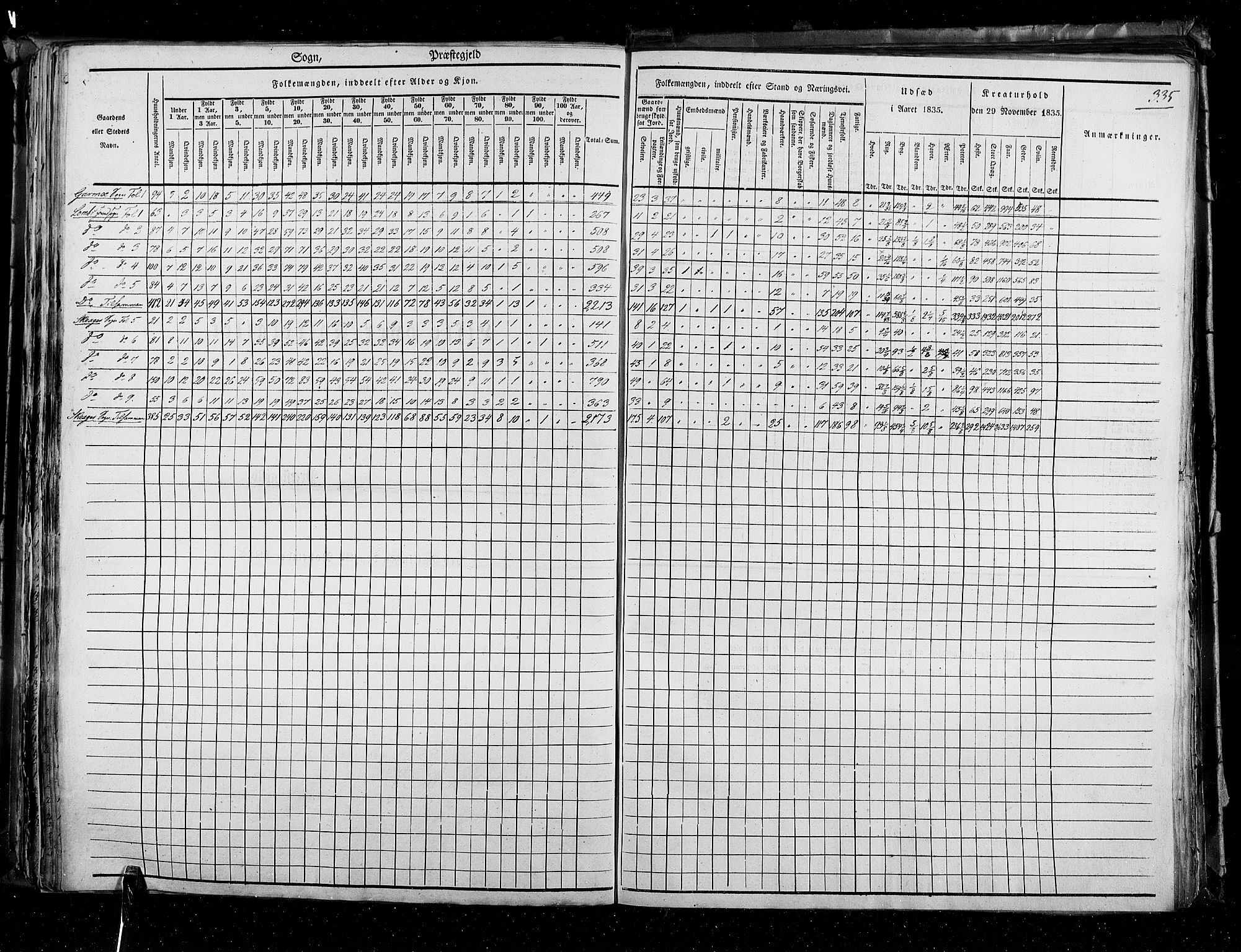 RA, Folketellingen 1835, bind 3: Hedemarken amt og Kristians amt, 1835, s. 335