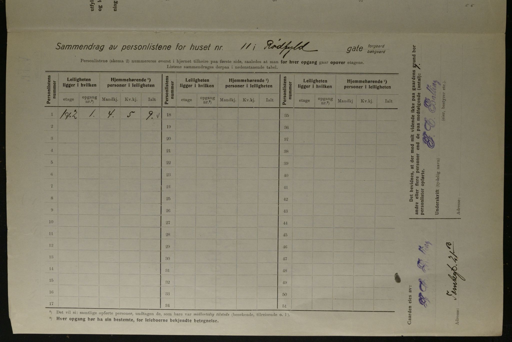 OBA, Kommunal folketelling 1.12.1923 for Kristiania, 1923, s. 95078