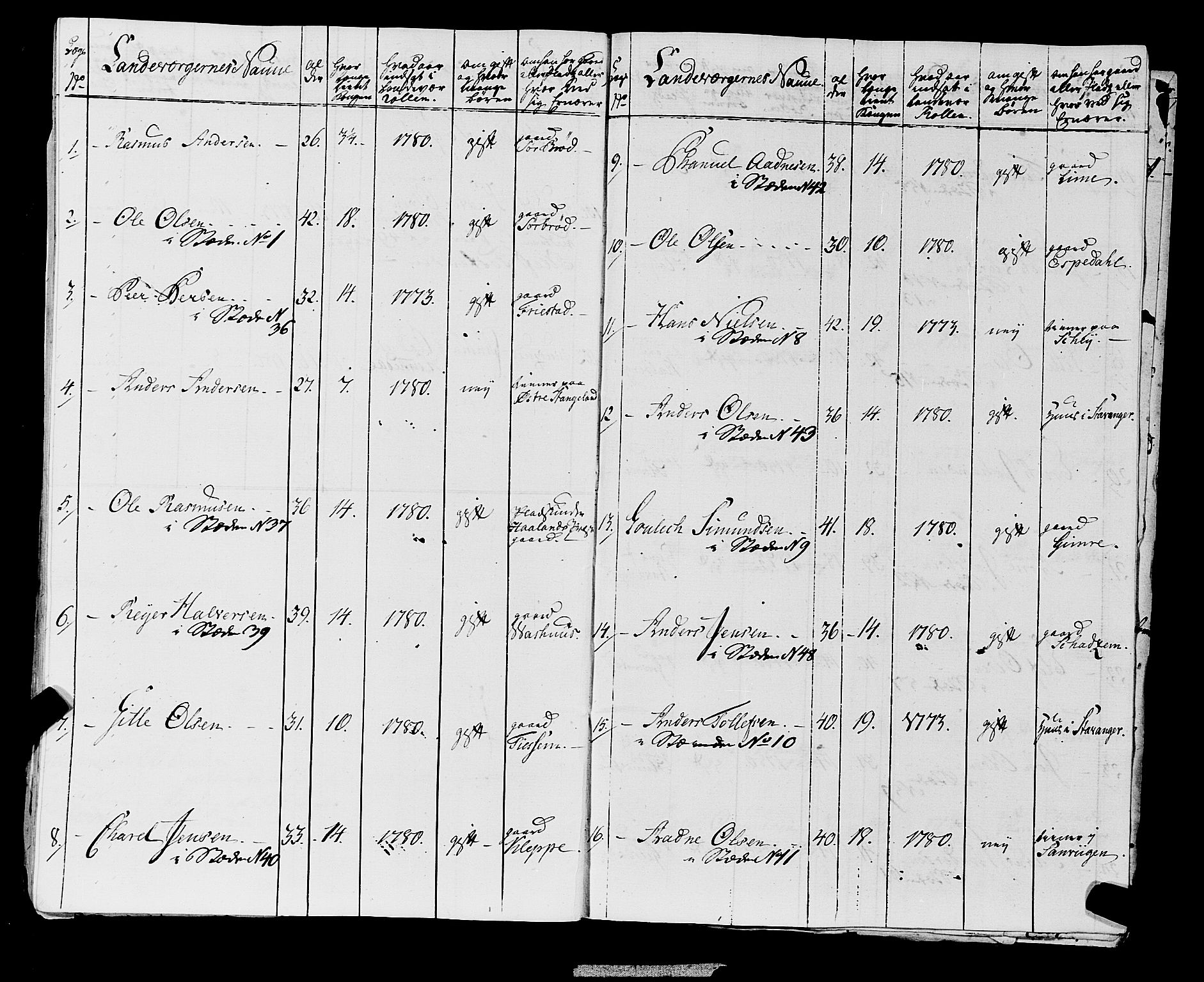 Fylkesmannen i Rogaland, AV/SAST-A-101928/99/3/325/325CA, 1655-1832, s. 6141