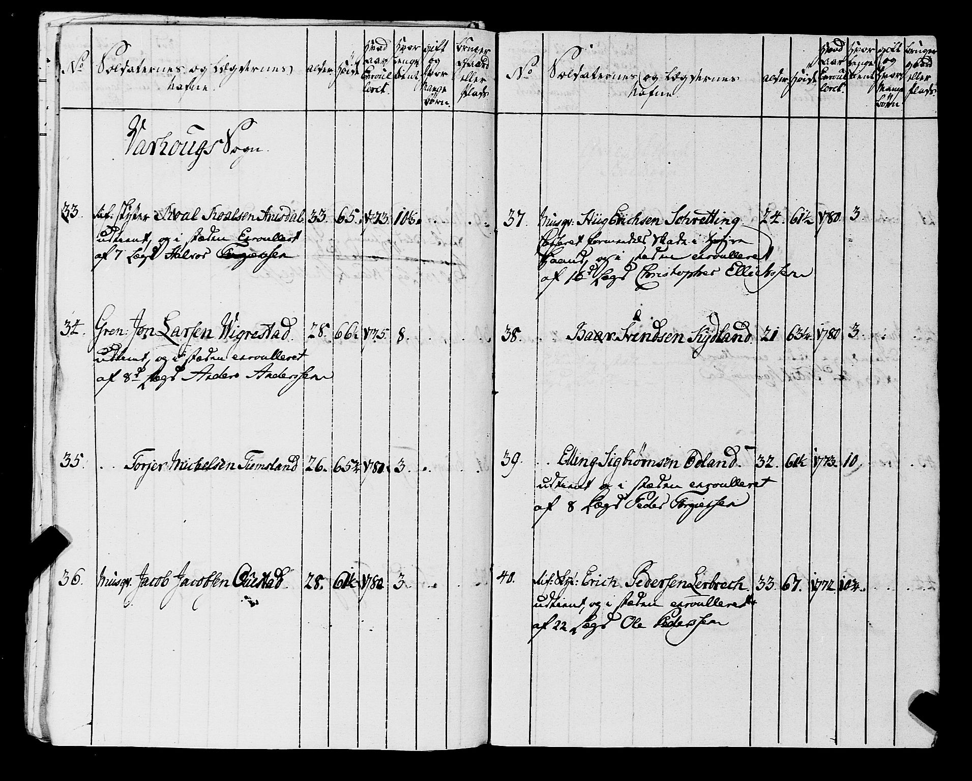 Fylkesmannen i Rogaland, AV/SAST-A-101928/99/3/325/325CA, 1655-1832, s. 6152