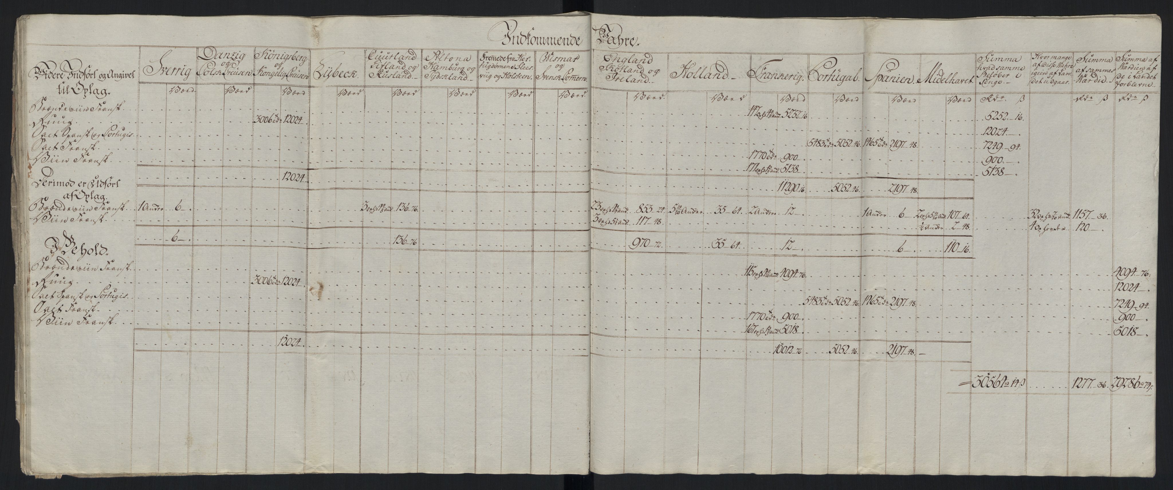 Generaltollkammeret, tollregnskaper, AV/RA-EA-5490/R33/L0213/0001: Tollregnskaper Trondheim A / Tabeller over inn- og utførte varer fra og til fremmede steder, 1786-1795, s. 66