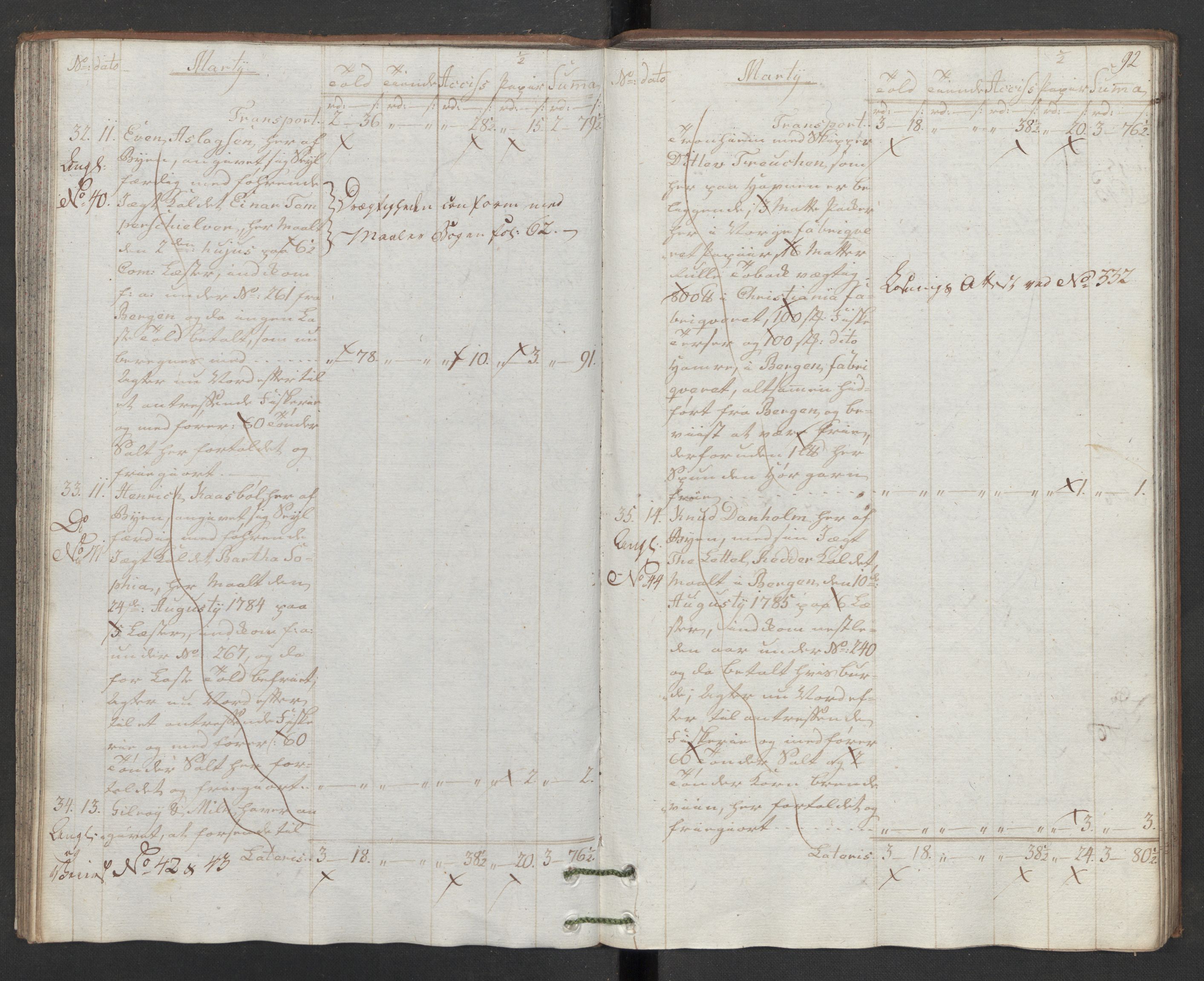 Generaltollkammeret, tollregnskaper, RA/EA-5490/R32/L0043/0001: Tollregnskaper Kristiansund / Hovedtollbok, 1786, s. 91b-92a