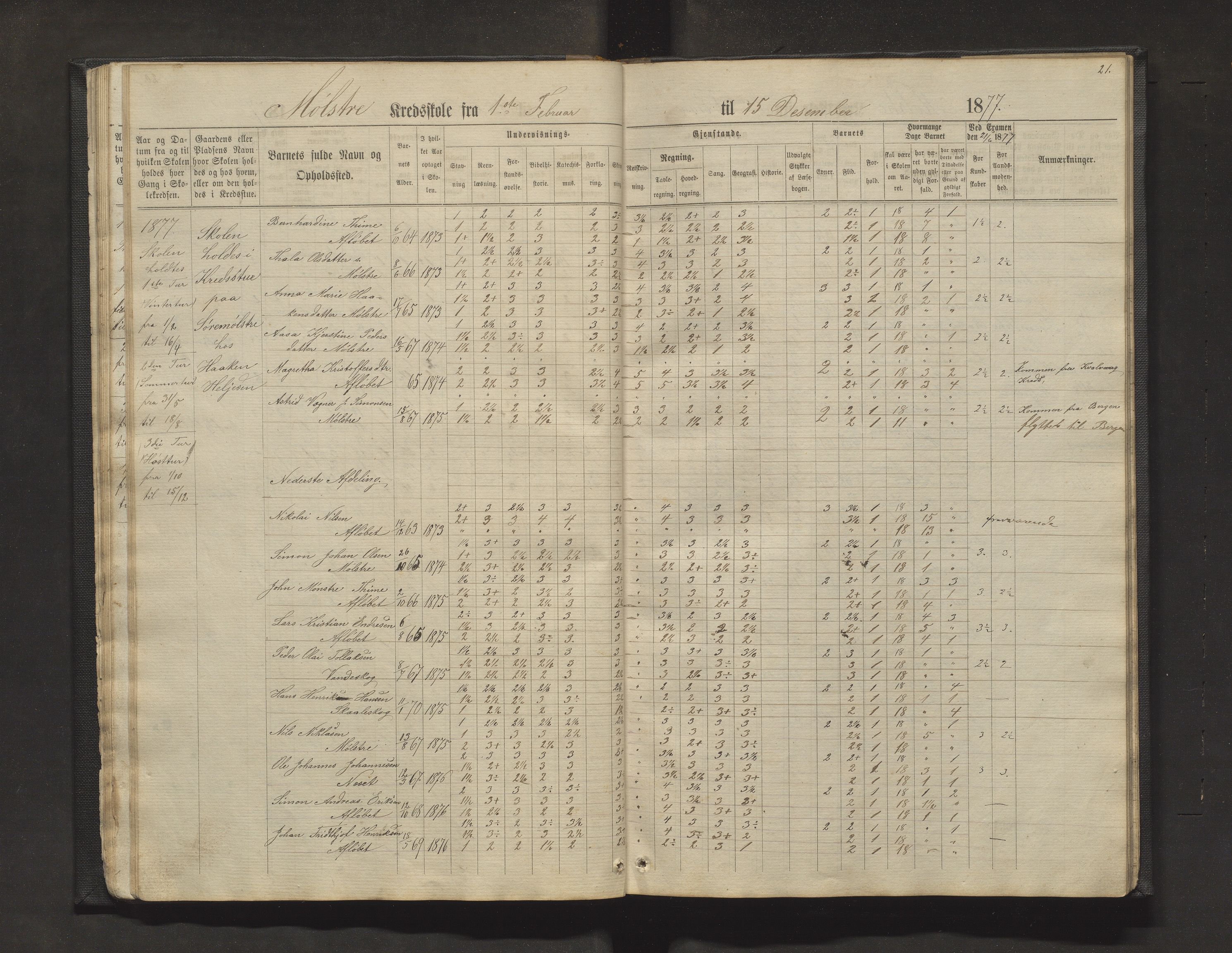 Sveio kommune. Barneskulane, IKAH/1216-231/F/Fa/L0011: Skuleprotokoll for Mølstre, Vikse og Eltrevåg krinsskular, 1871-1882, s. 21