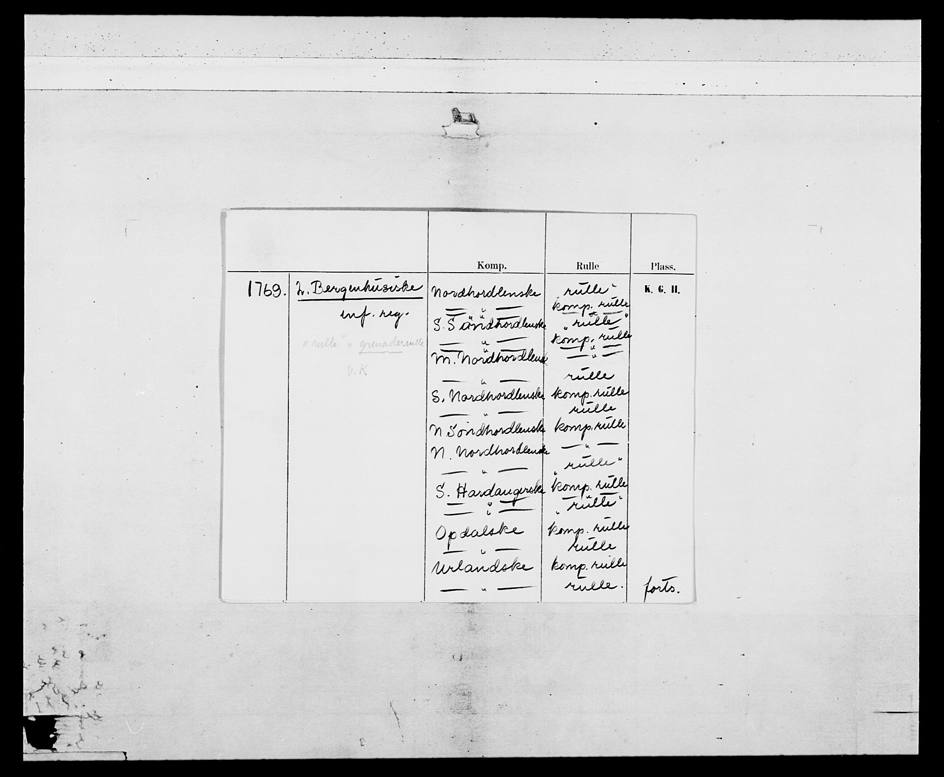 Generalitets- og kommissariatskollegiet, Det kongelige norske kommissariatskollegium, AV/RA-EA-5420/E/Eh/L0092: 2. Bergenhusiske nasjonale infanteriregiment, 1769-1771, s. 2