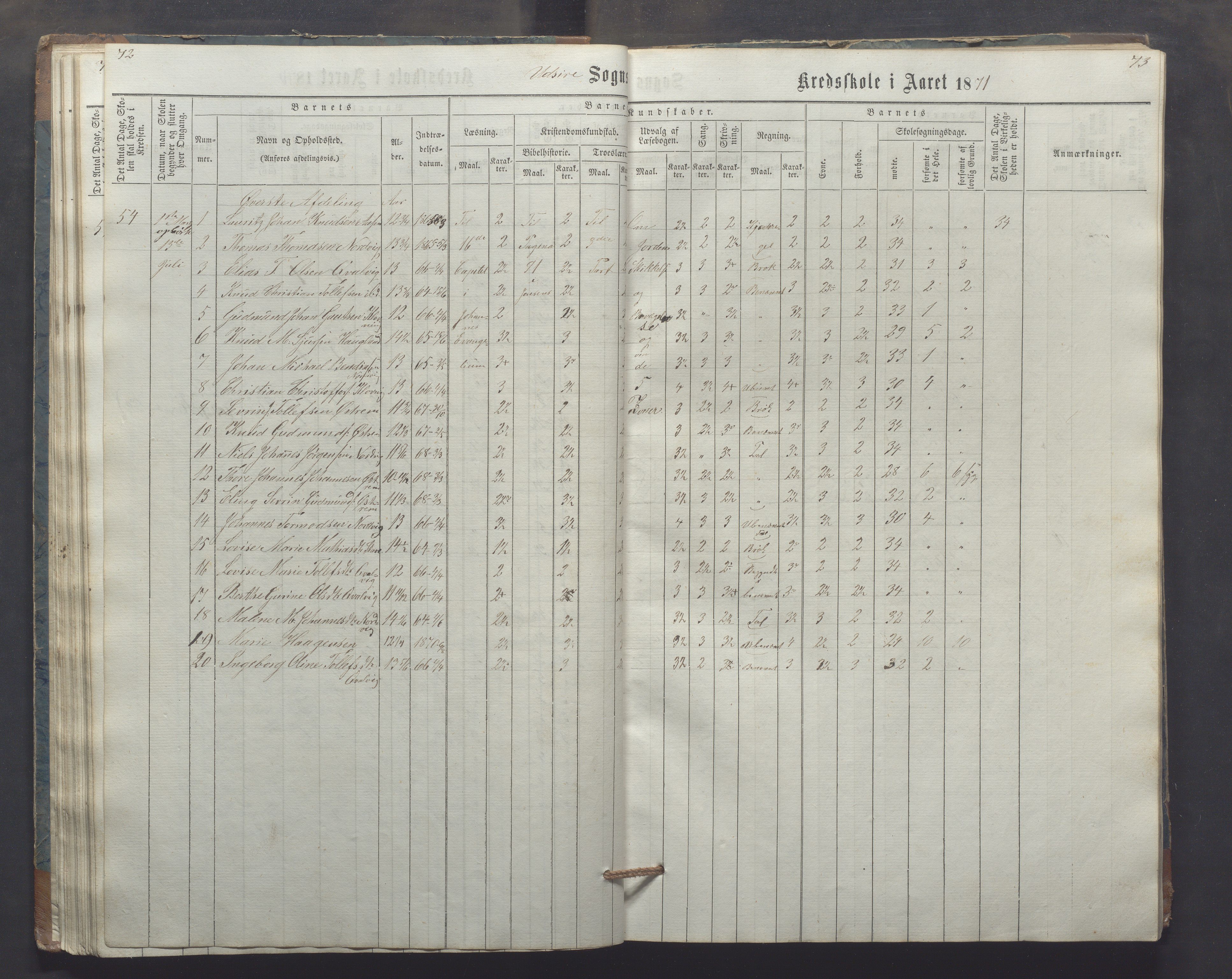 Utsira kommune - Utsira skole, IKAR/K-102080/H/L0003: Skoleprotokoll, 1863-1883, s. 72-73