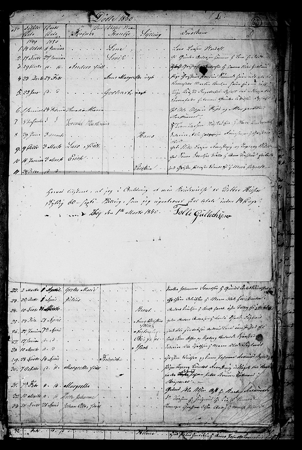 Lier kirkebøker, AV/SAKO-A-230/G/Ga/L0002: Klokkerbok nr. I 2, 1841-1862, s. 63