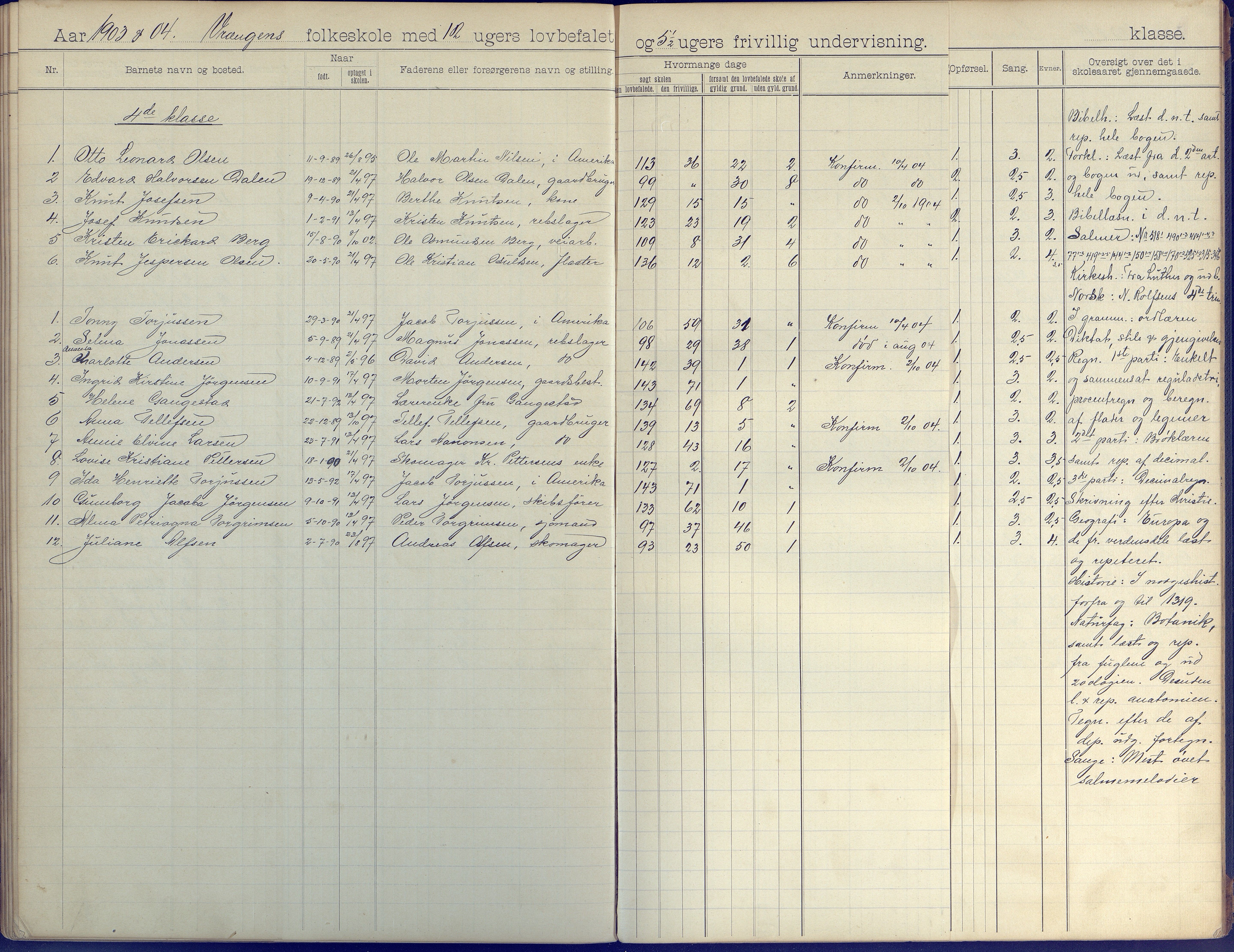 Øyestad kommune frem til 1979, AAKS/KA0920-PK/06/06K/L0008: Skoleprotokoll, 1894-1905