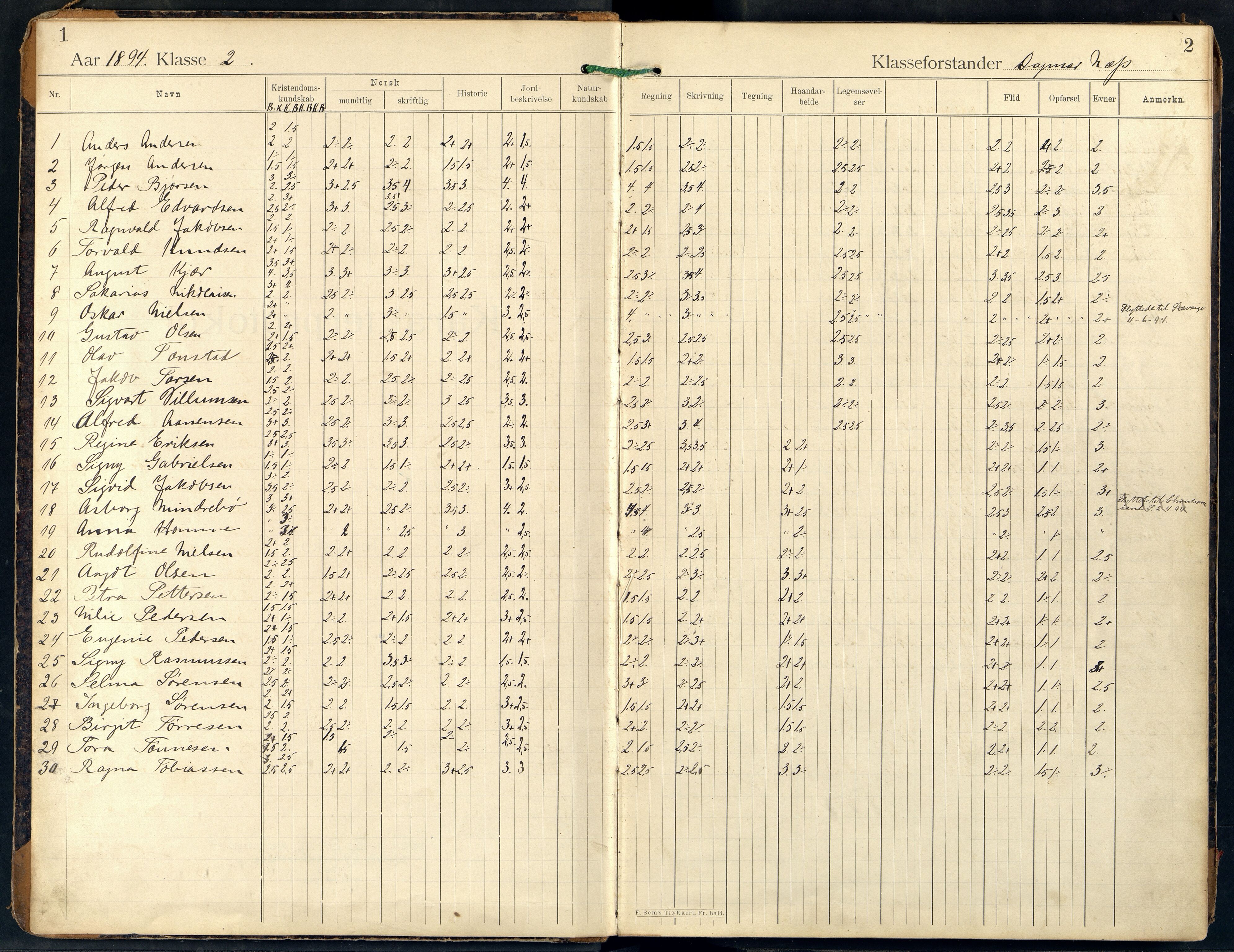 Mandal By - Mandal Allmueskole/Folkeskole/Skole, ARKSOR/1002MG551/G/L0013: Karakterprotokoll, 1894-1920