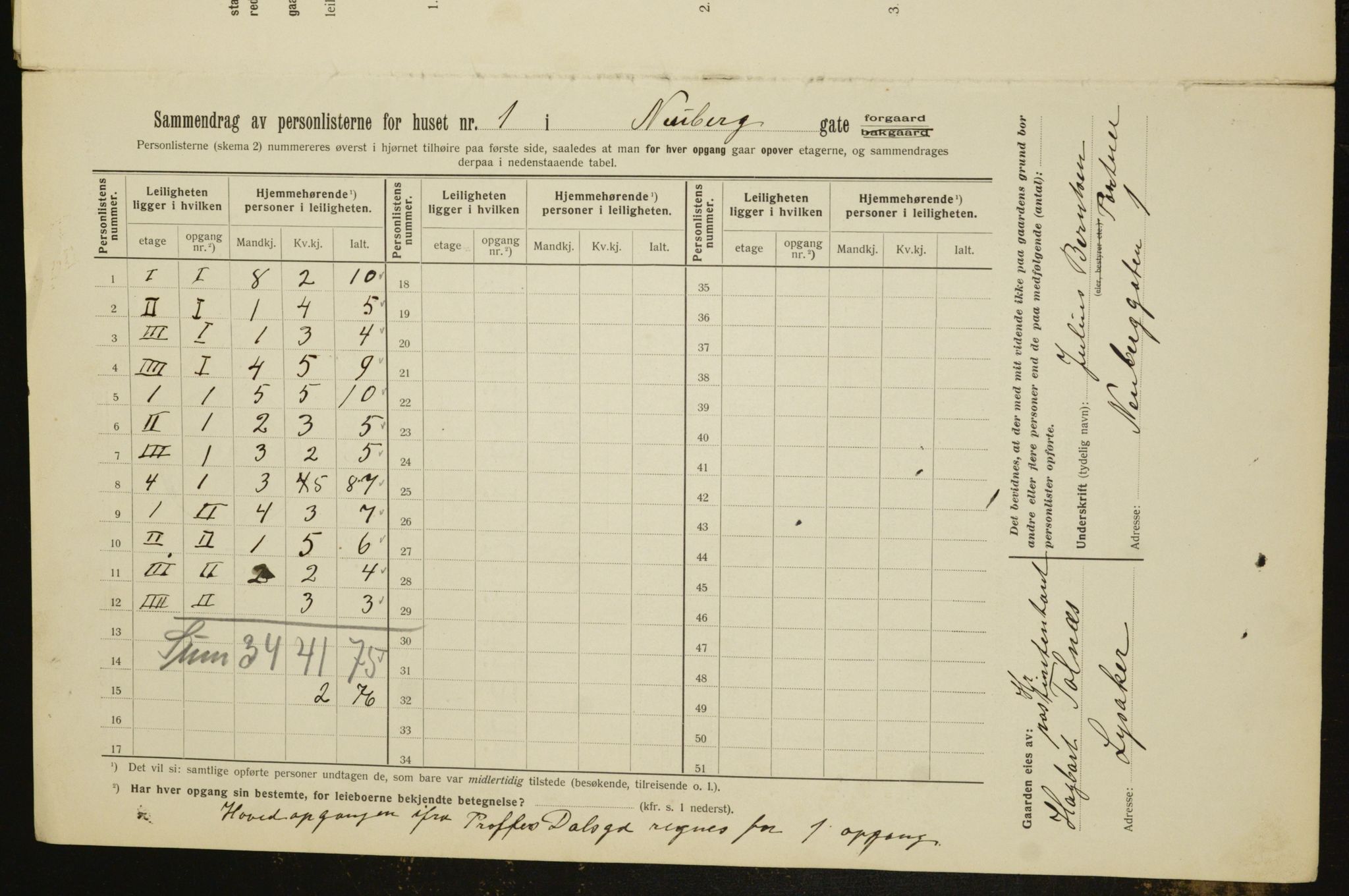 OBA, Kommunal folketelling 1.2.1912 for Kristiania, 1912, s. 70230