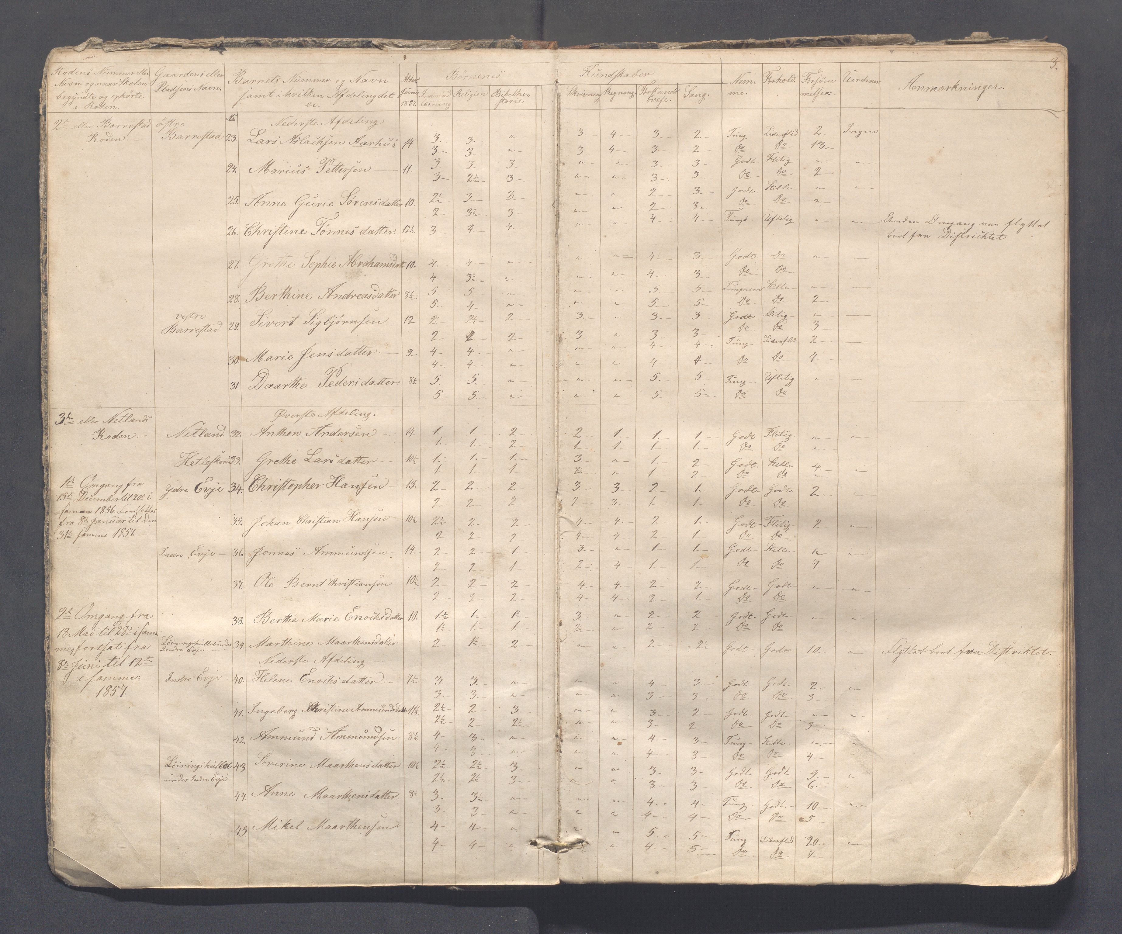 Sokndal kommune- Skolestyret/Skolekontoret, IKAR/K-101142/H/L0008: Skoleprotokoll - Evjebygdens omgangsskoledistrikt, 1857-1875, s. 3