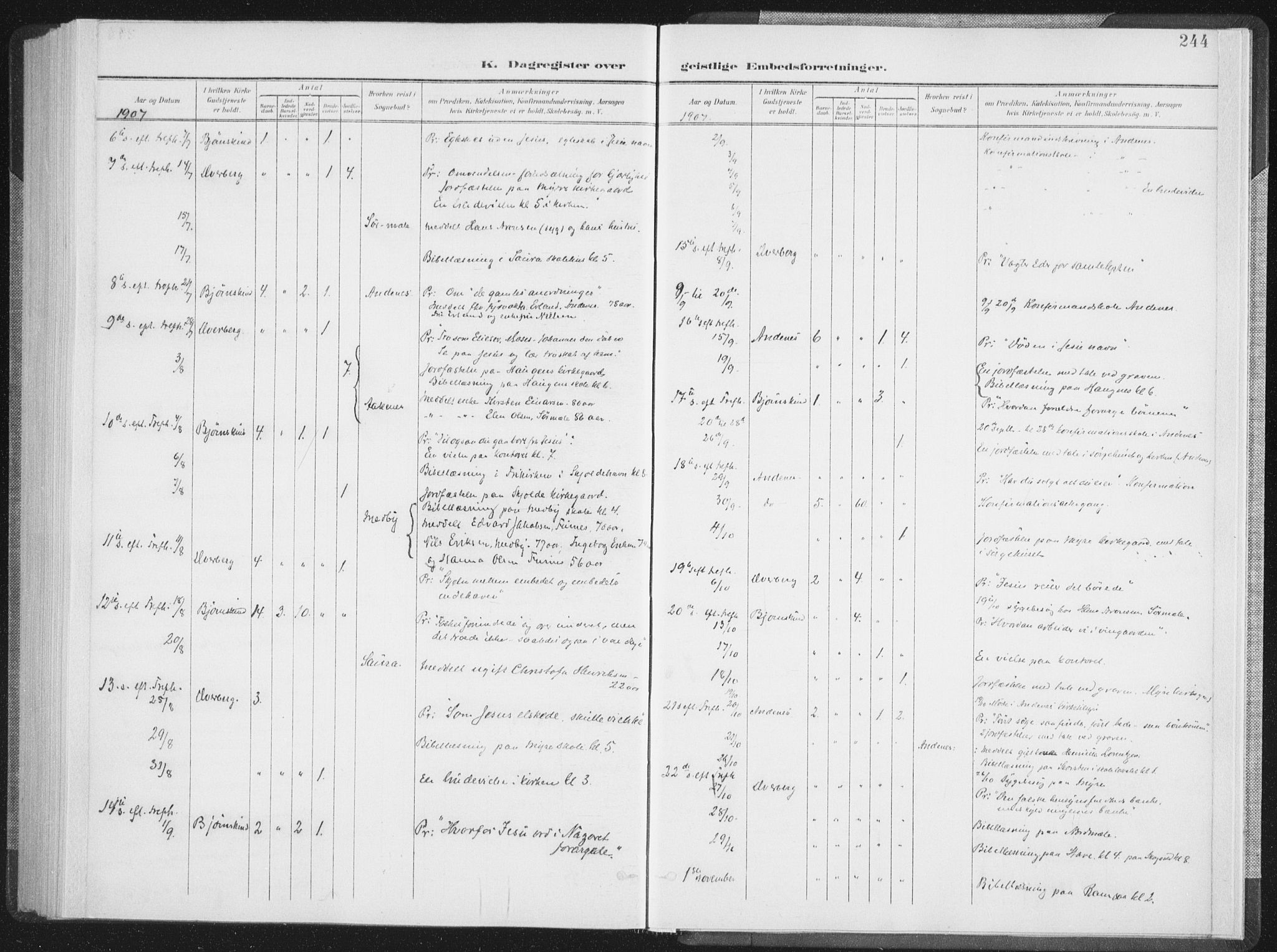 Ministerialprotokoller, klokkerbøker og fødselsregistre - Nordland, SAT/A-1459/897/L1400: Ministerialbok nr. 897A07, 1897-1908, s. 244
