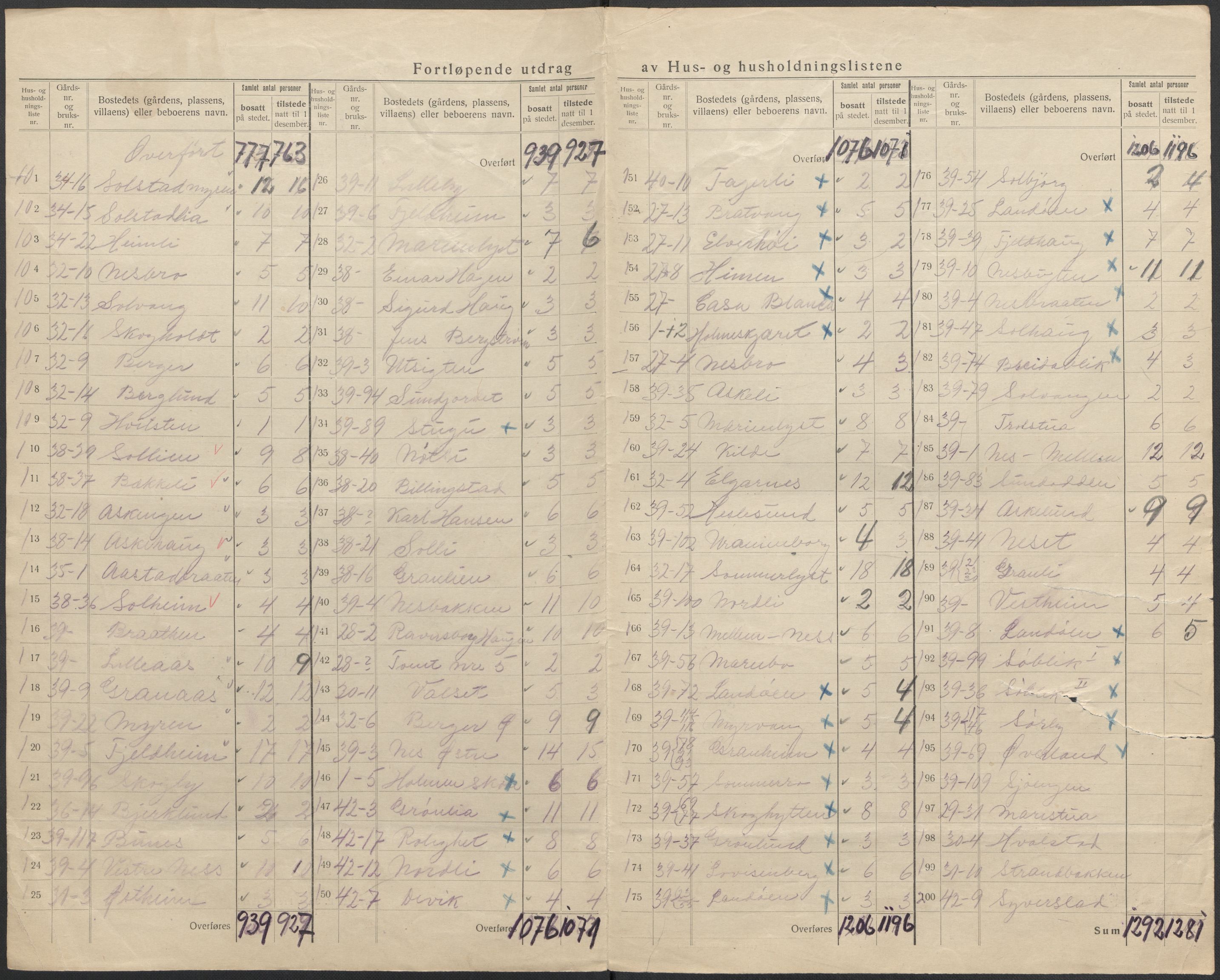 SAO, Folketelling 1920 for 0220 Asker herred, 1920, s. 14