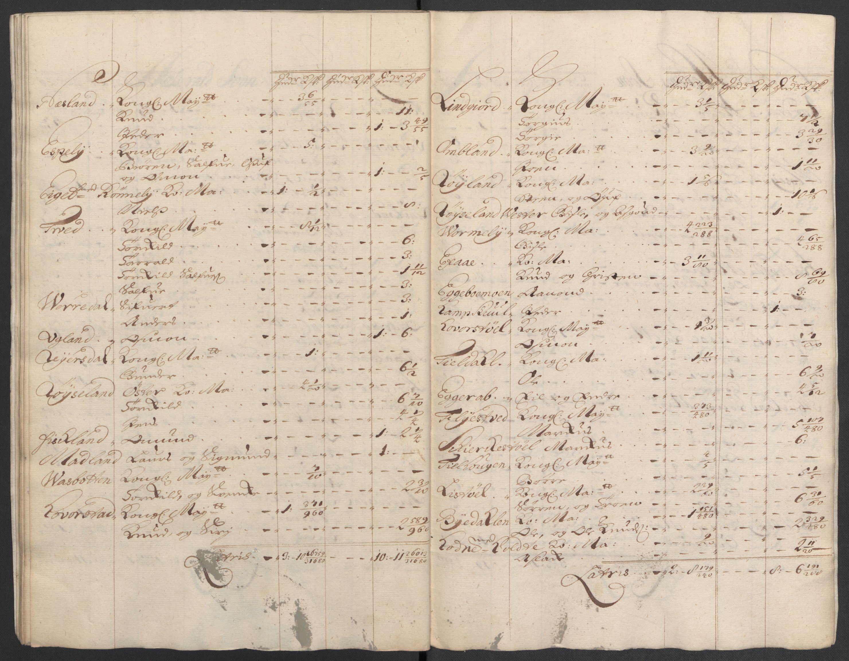 Rentekammeret inntil 1814, Reviderte regnskaper, Fogderegnskap, AV/RA-EA-4092/R40/L2448: Fogderegnskap Råbyggelag, 1706-1708, s. 387